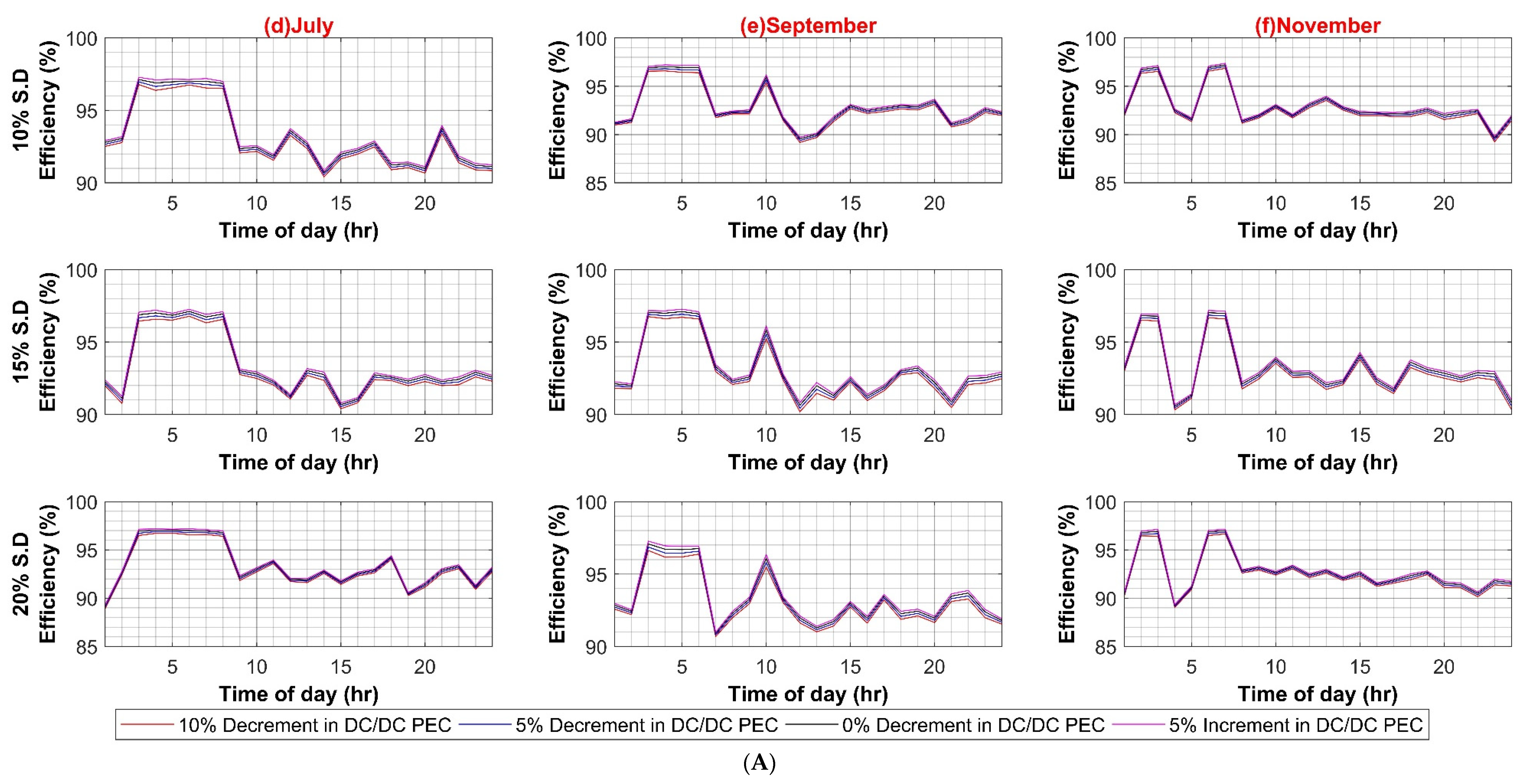 Sustainability 14 08220 g0a5b