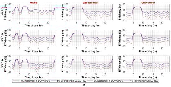 Sustainability 14 08220 g0a5d
