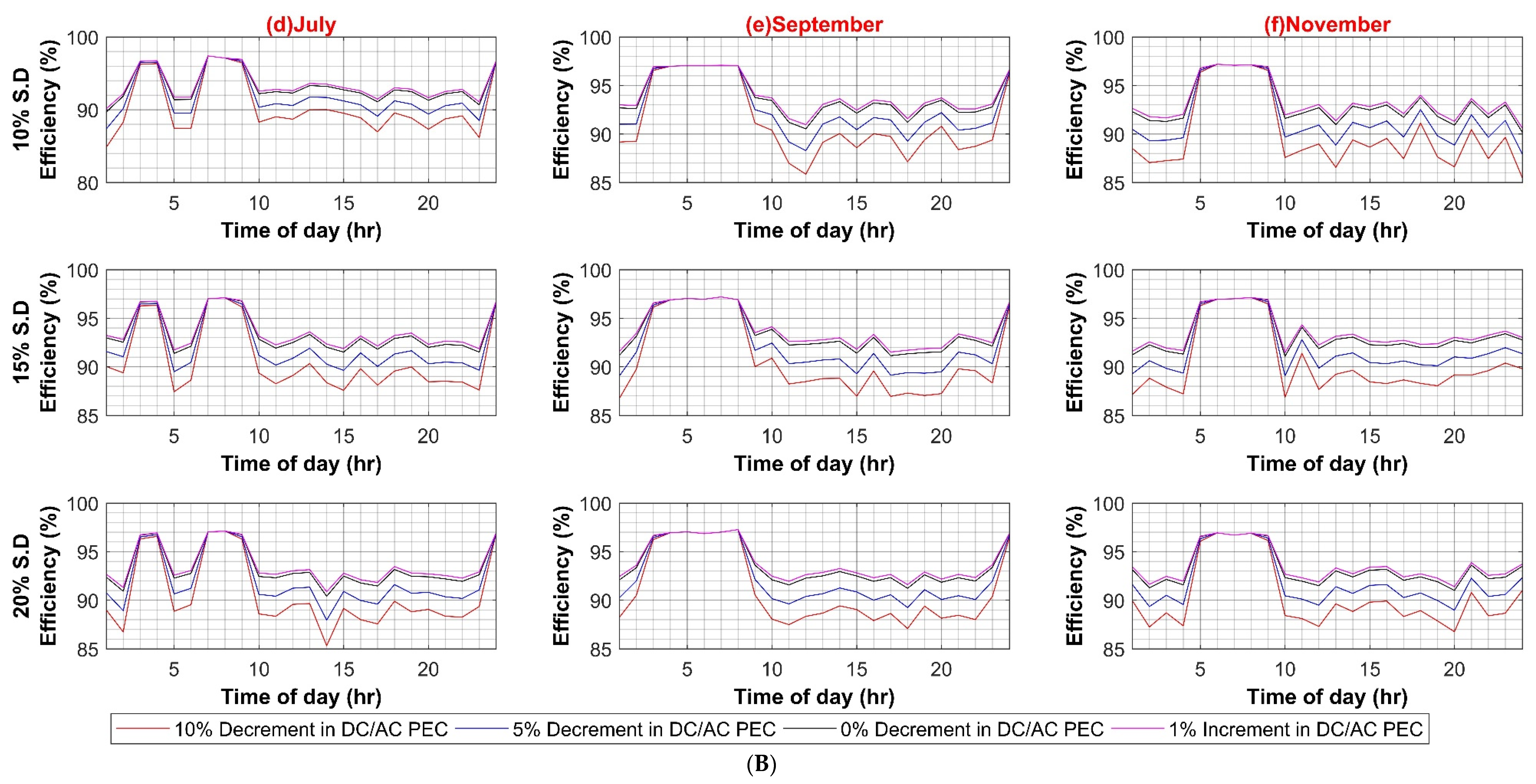 Sustainability 14 08220 g0a5d