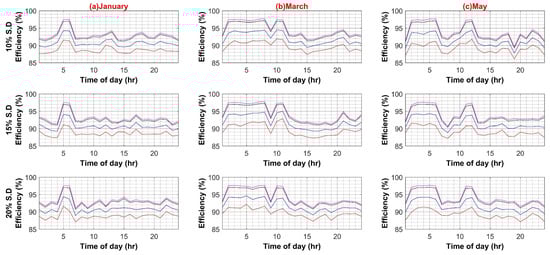 Sustainability 14 08220 g0a6a