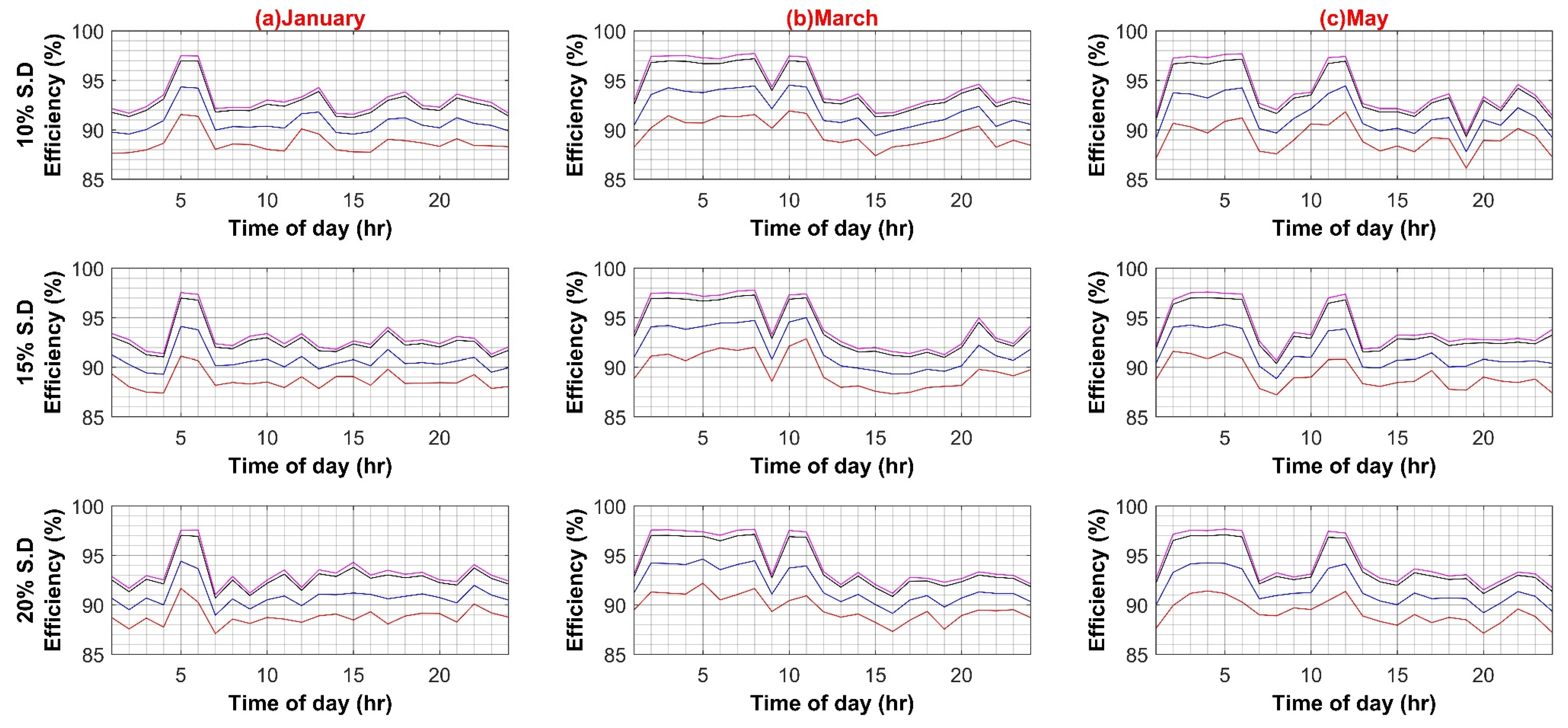 Sustainability 14 08220 g0a6a