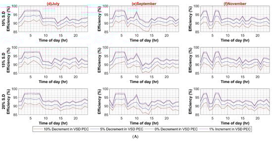 Sustainability 14 08220 g0a6b
