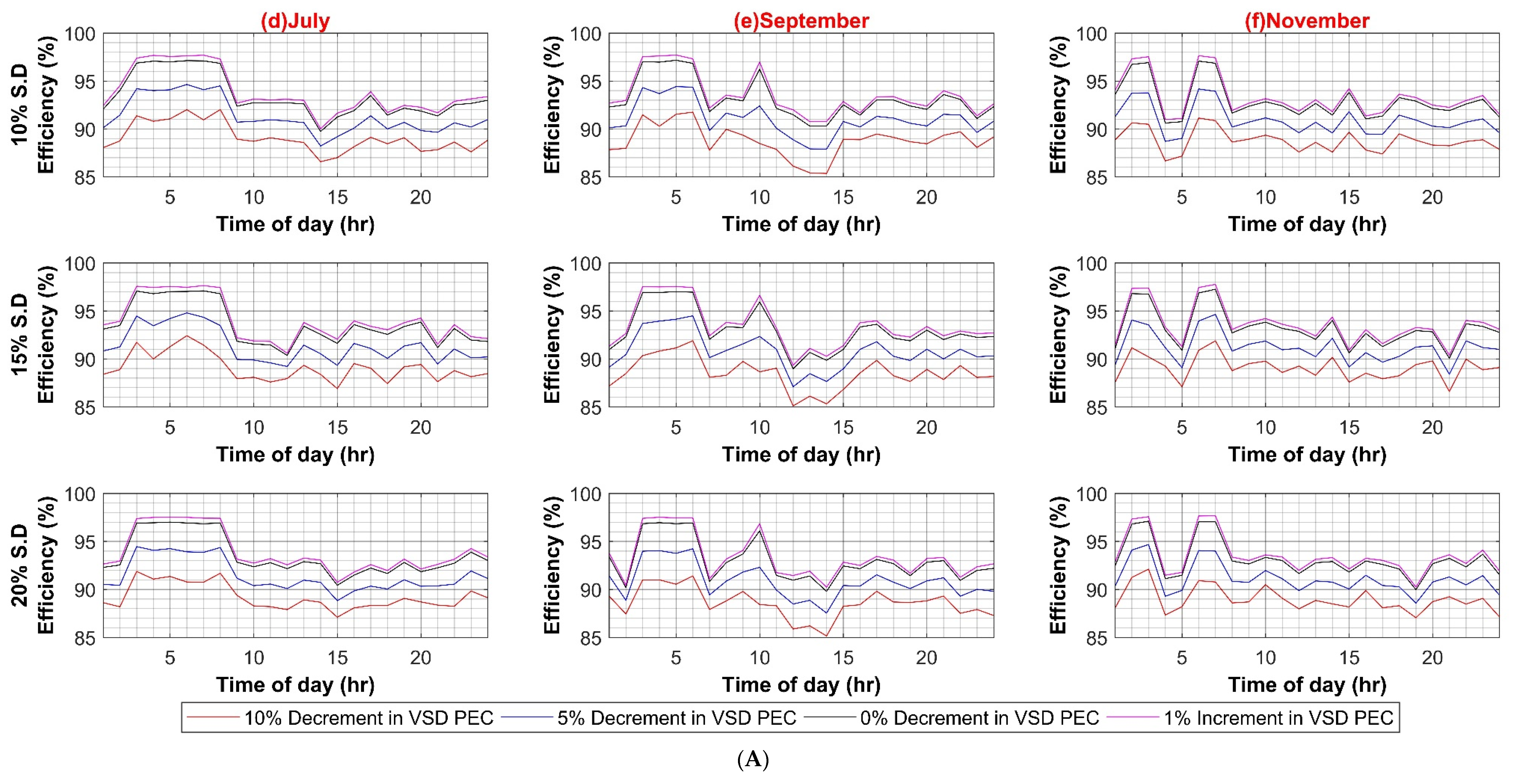Sustainability 14 08220 g0a6b