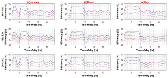 Sustainability 14 08220 g0a6c