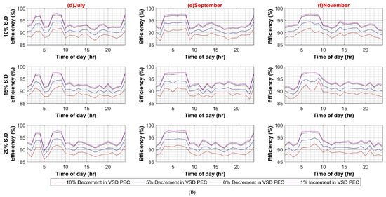 Sustainability 14 08220 g0a6d