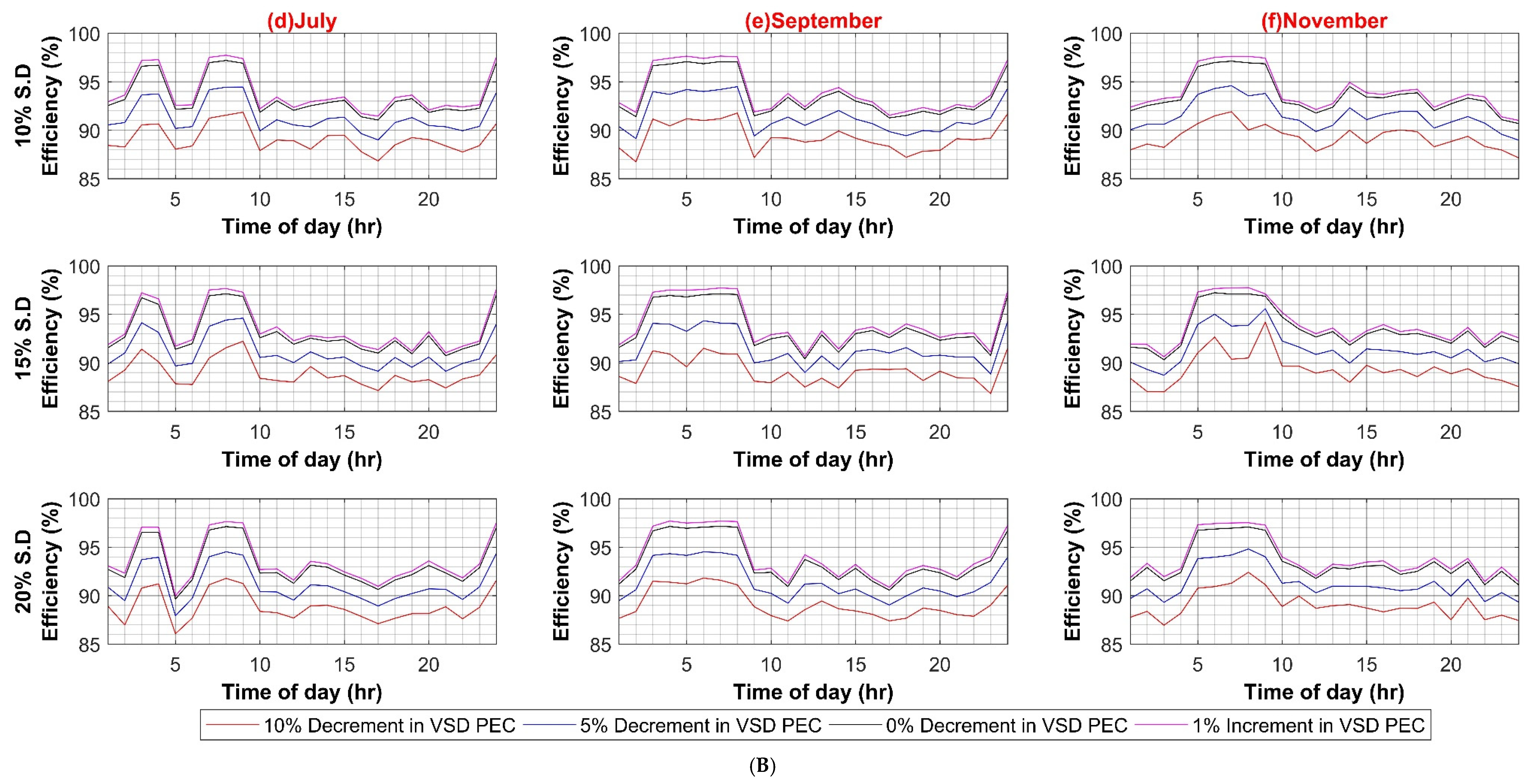 Sustainability 14 08220 g0a6d