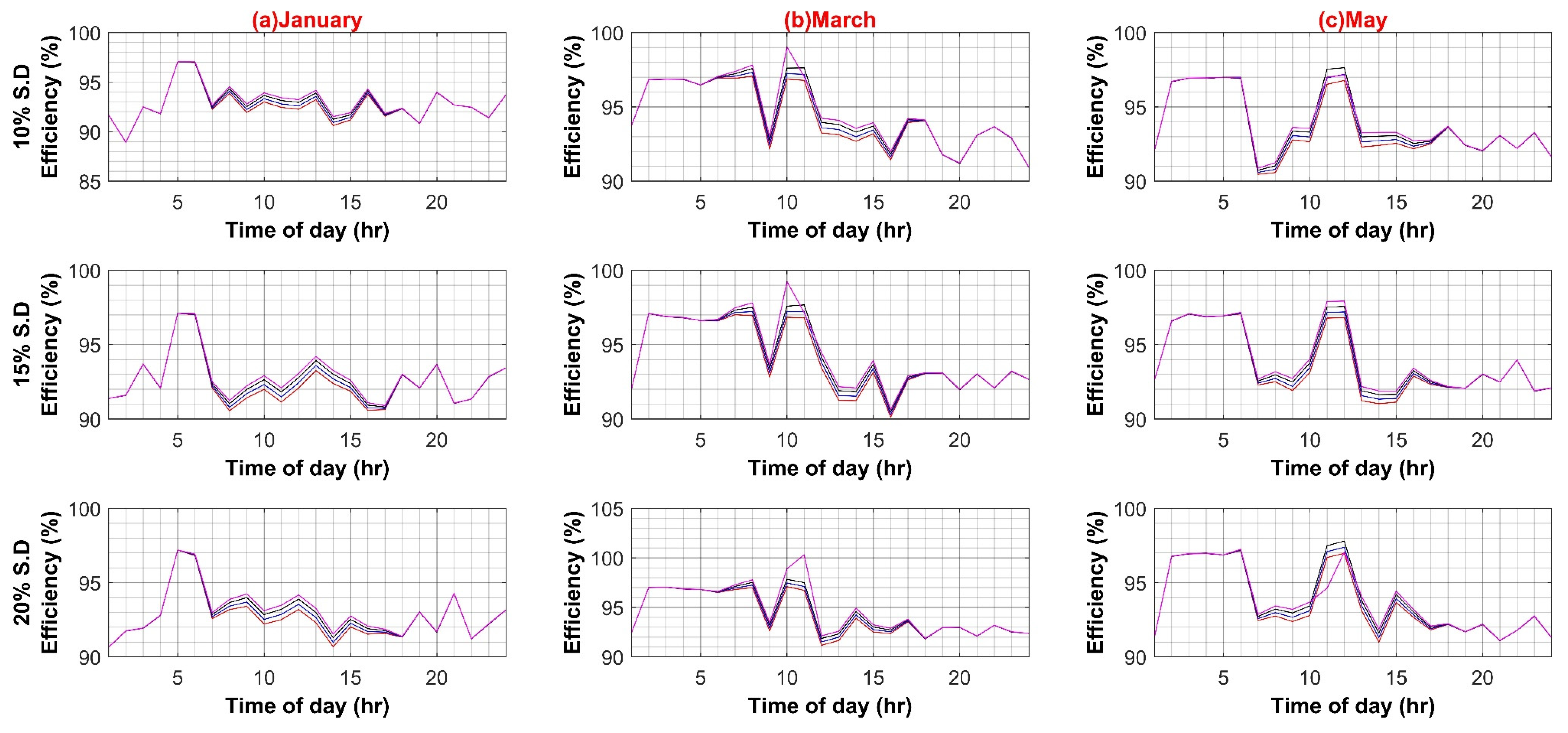 Sustainability 14 08220 g0a7a