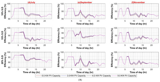 Sustainability 14 08220 g0a7b