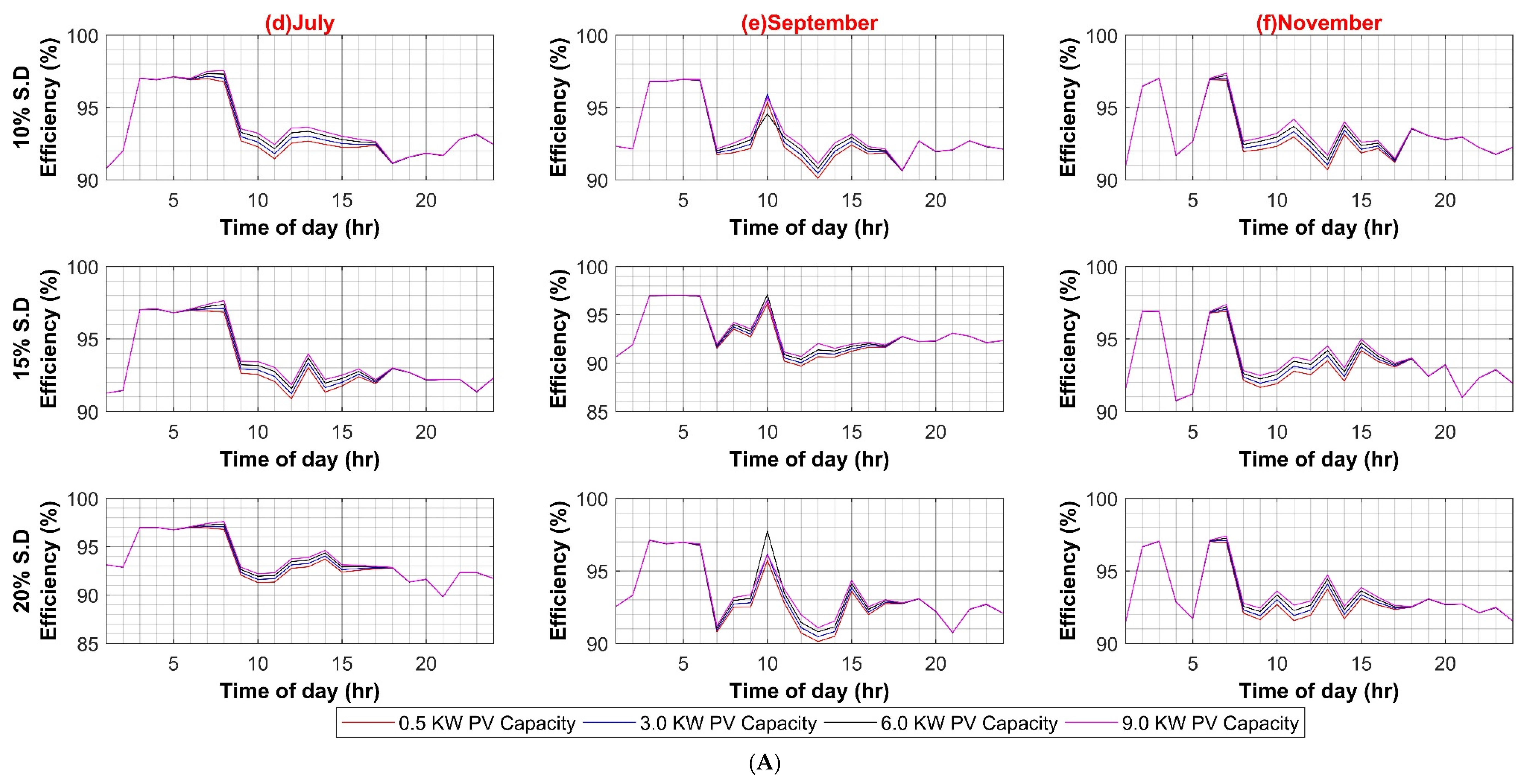 Sustainability 14 08220 g0a7b