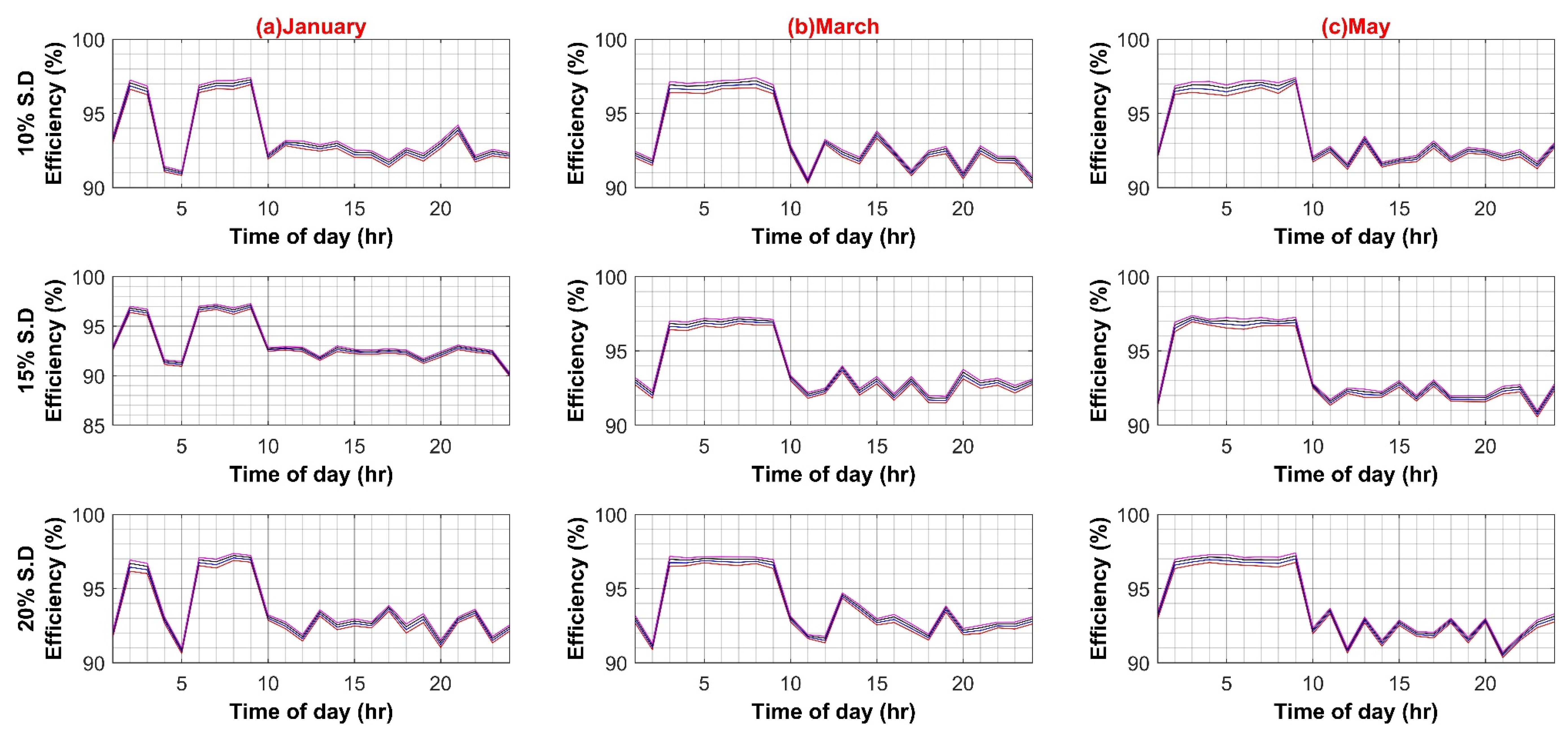 Sustainability 14 08220 g0a7c
