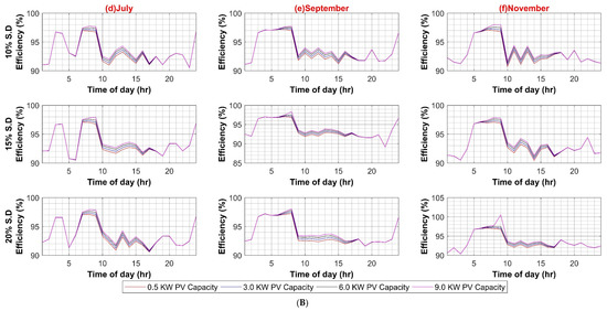 Sustainability 14 08220 g0a7d
