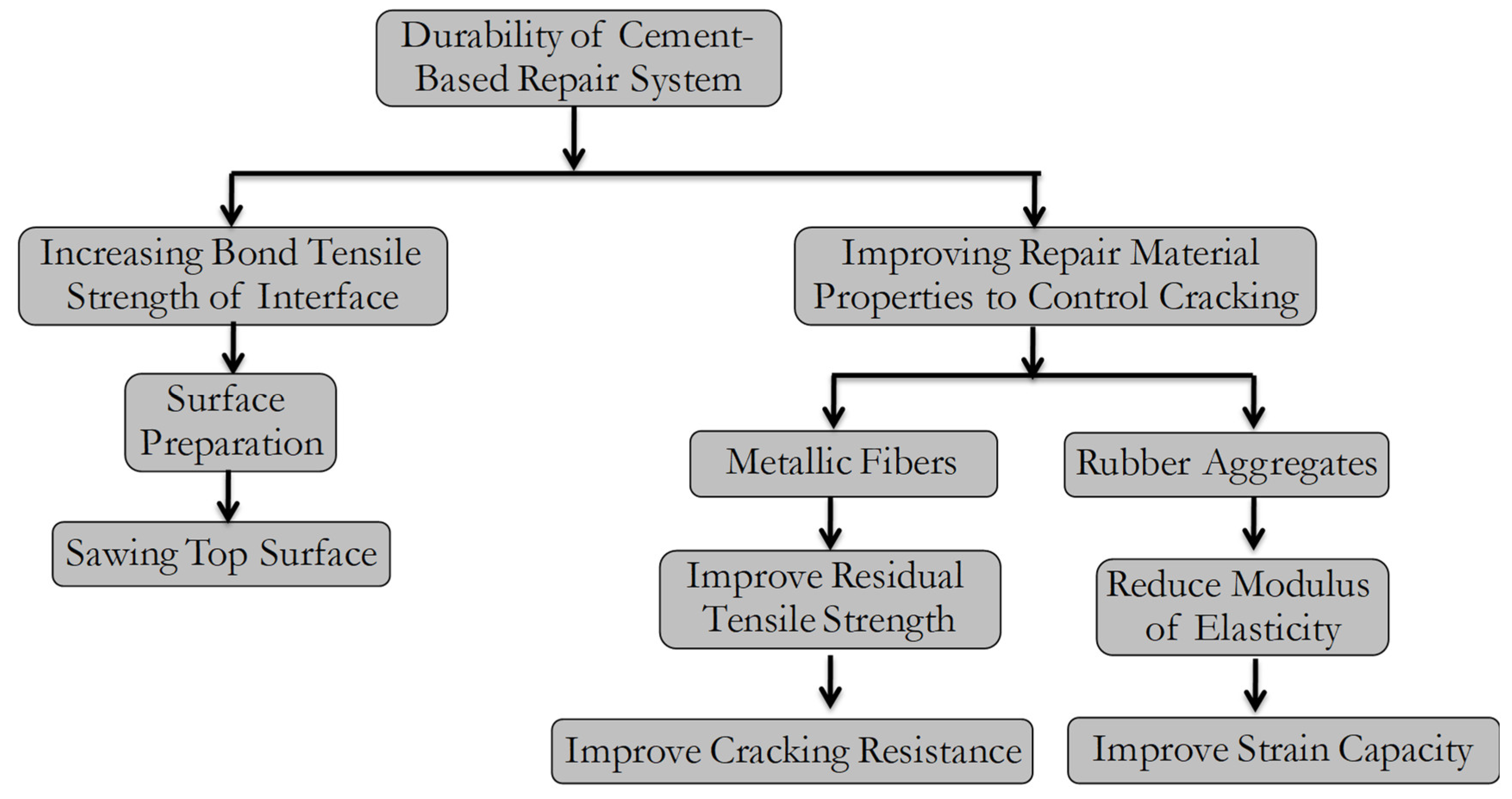 Sustainability 14 08226 g004 Sustainability 14 08226 g004