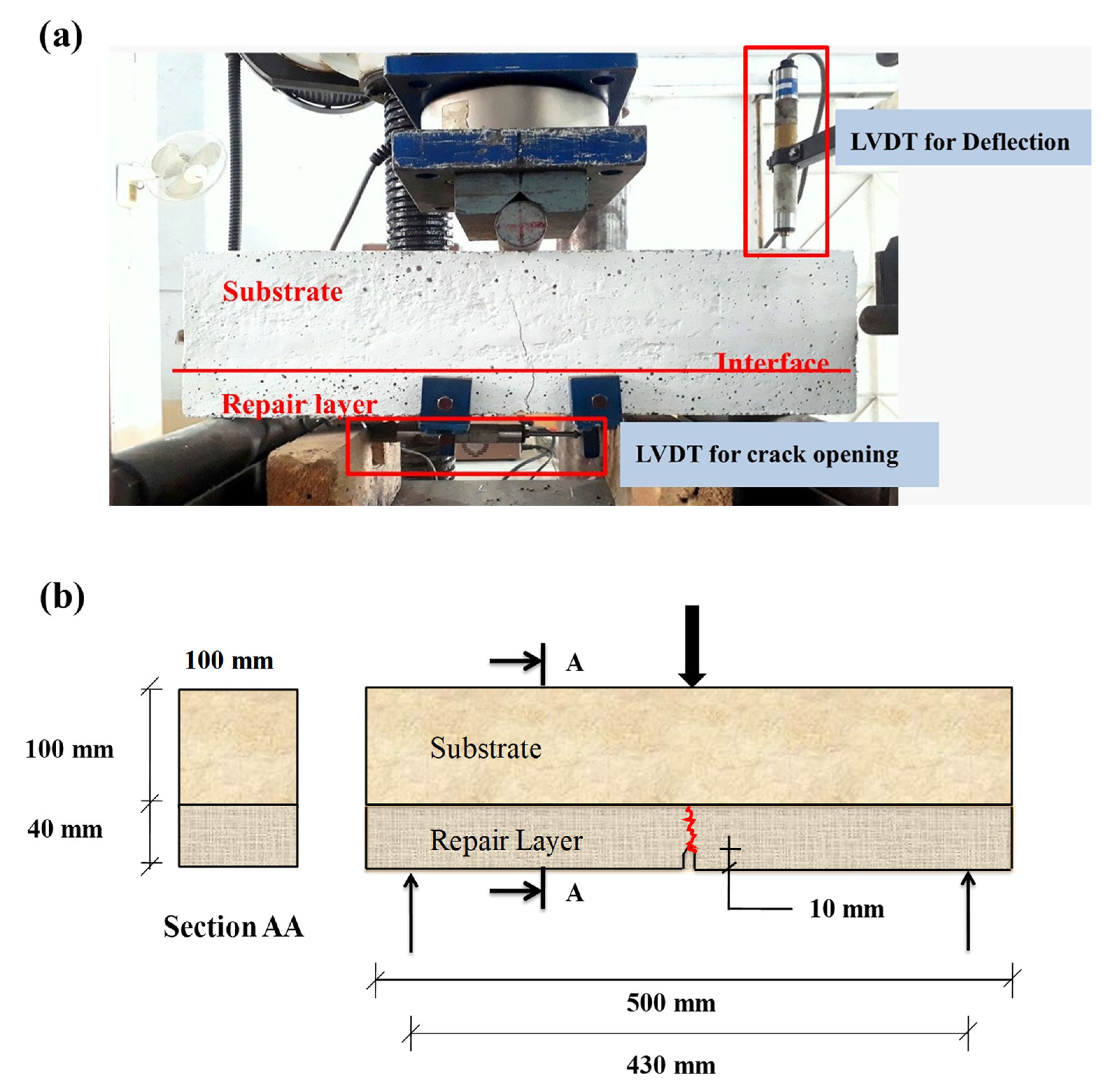 Sustainability 14 08226 g006 Sustainability 14 08226 g006