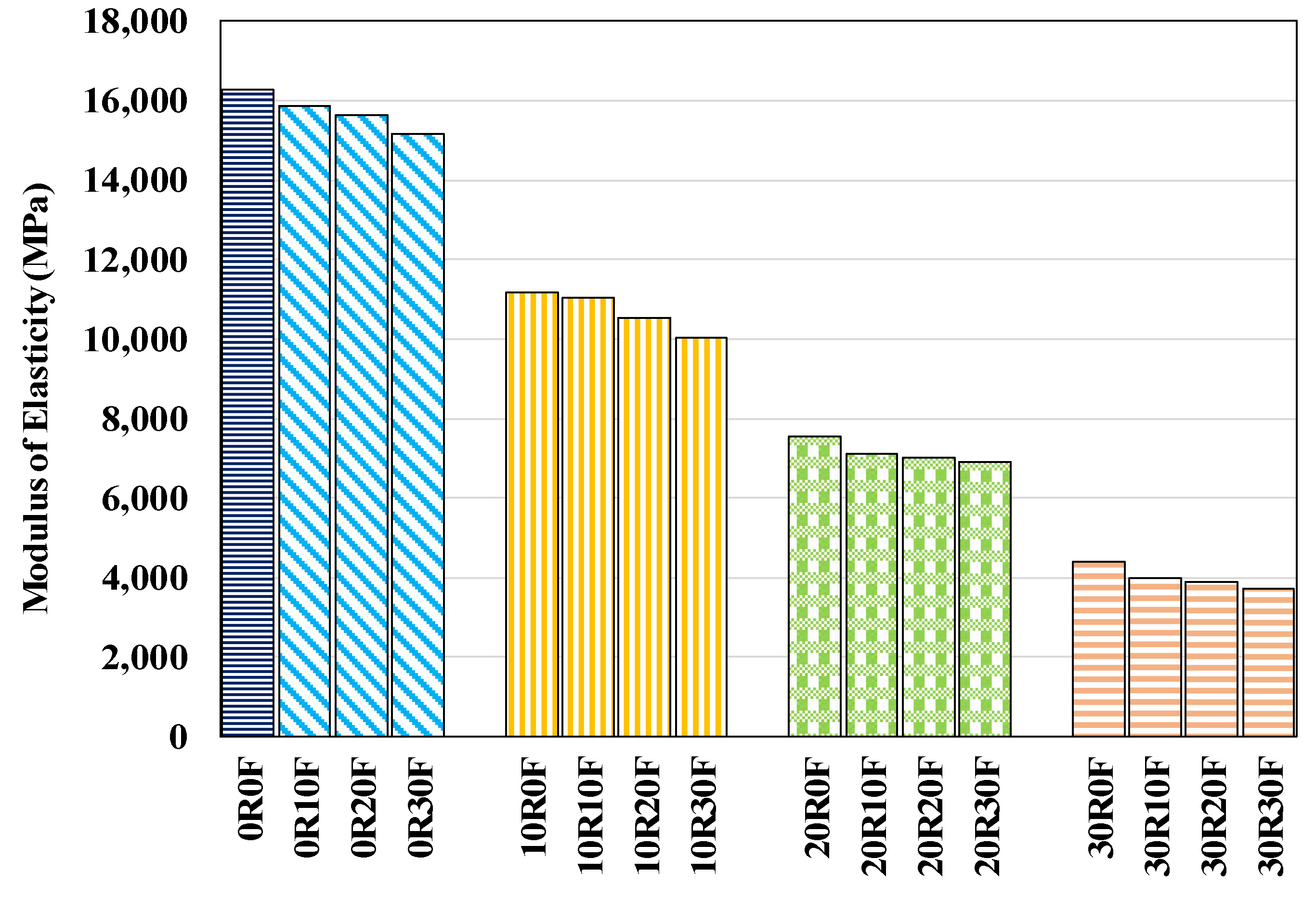 Sustainability 14 08226 g009 Sustainability 14 08226 g009