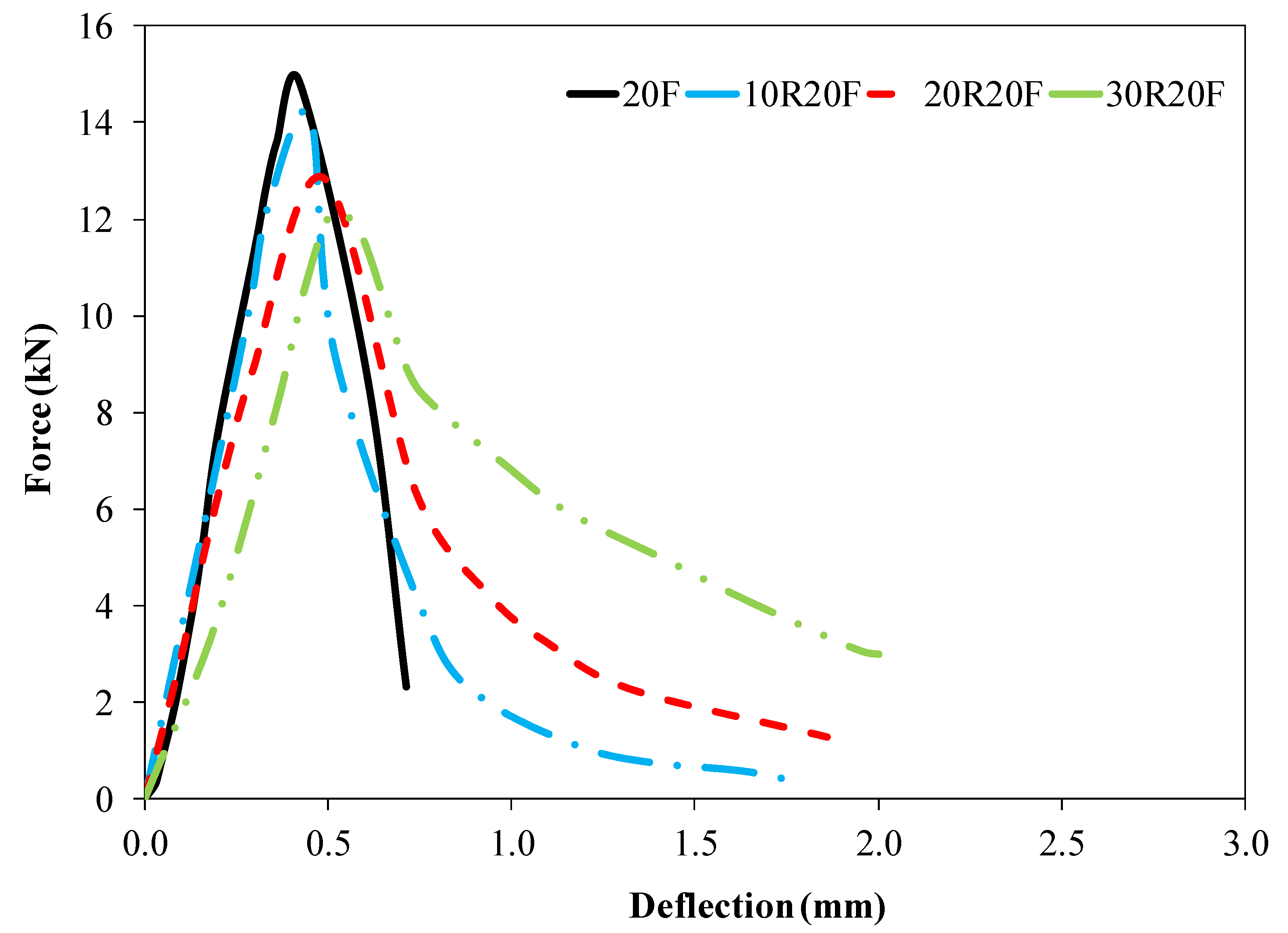 Sustainability 14 08226 g016 Sustainability 14 08226 g016