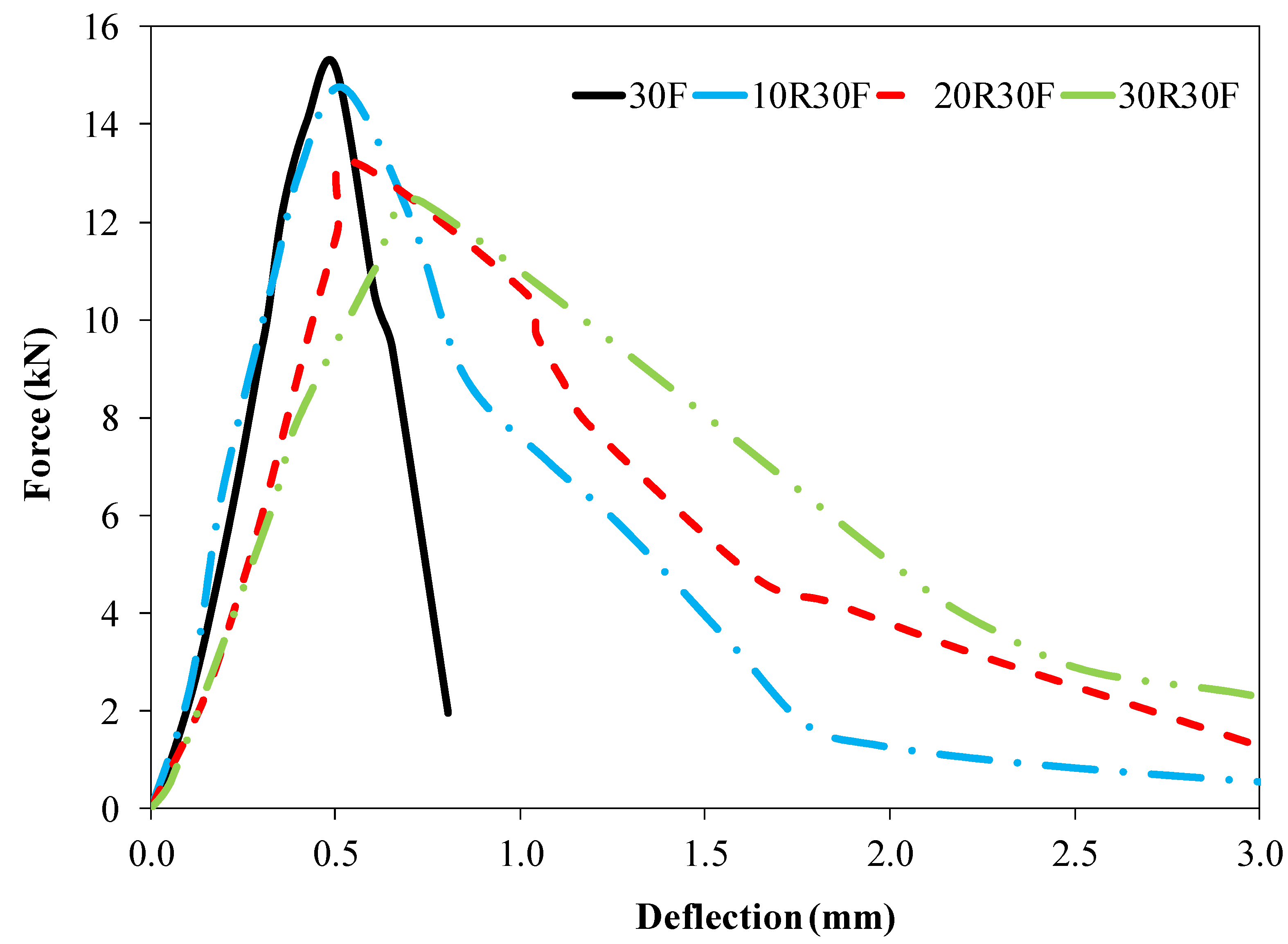Sustainability 14 08226 g017 Sustainability 14 08226 g017