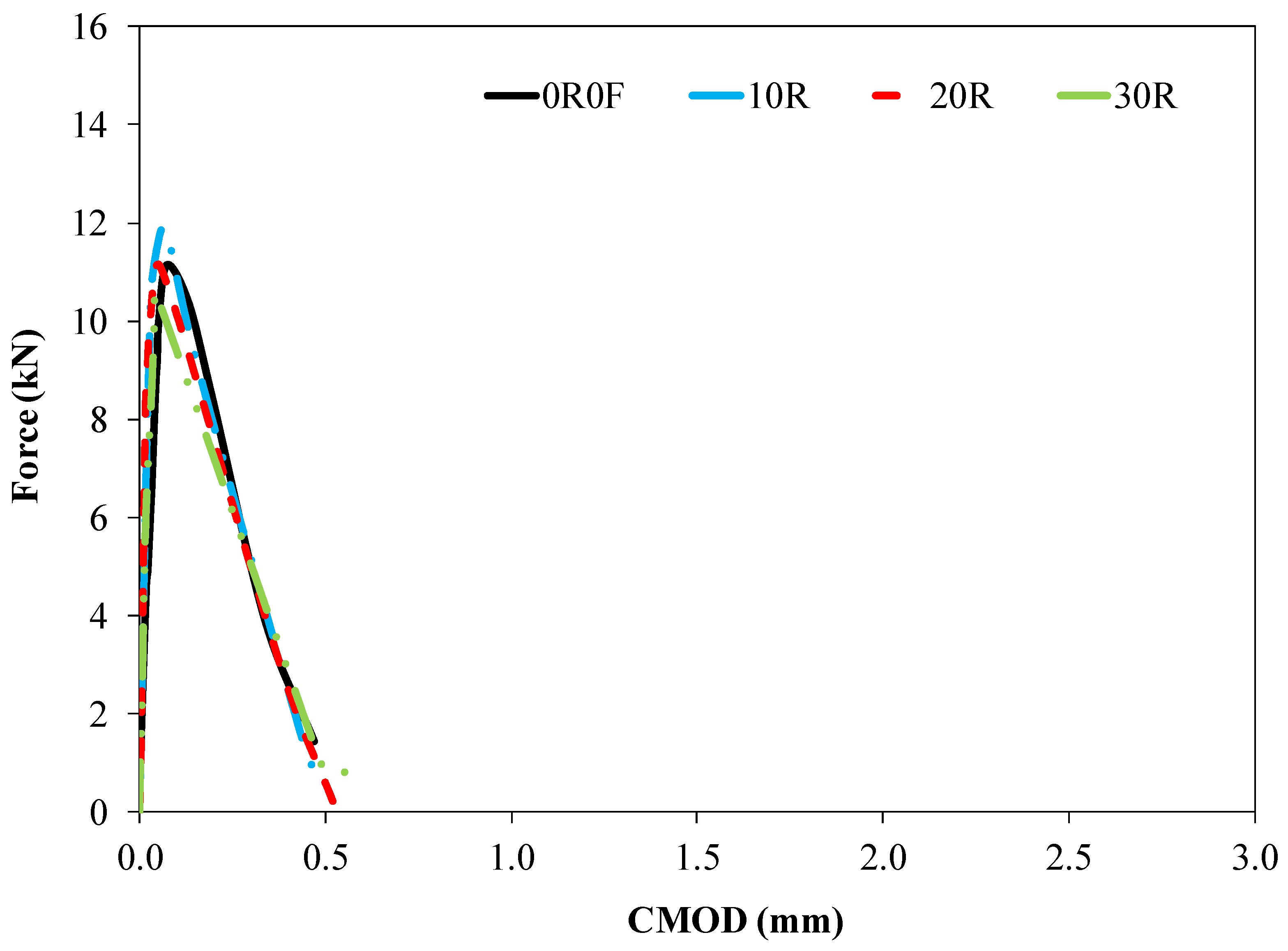 Sustainability 14 08226 g020 Sustainability 14 08226 g020