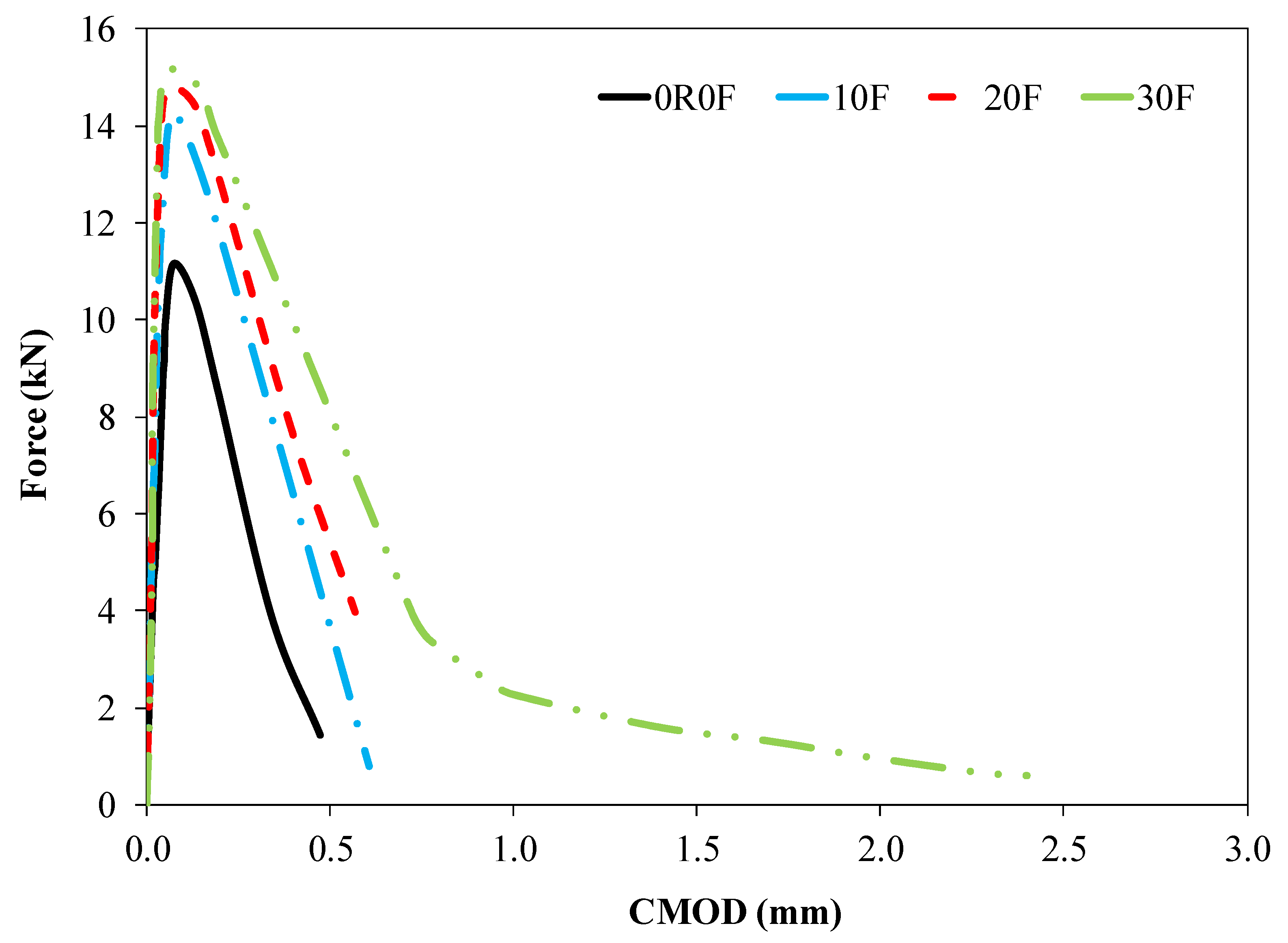 Sustainability 14 08226 g021 Sustainability 14 08226 g021