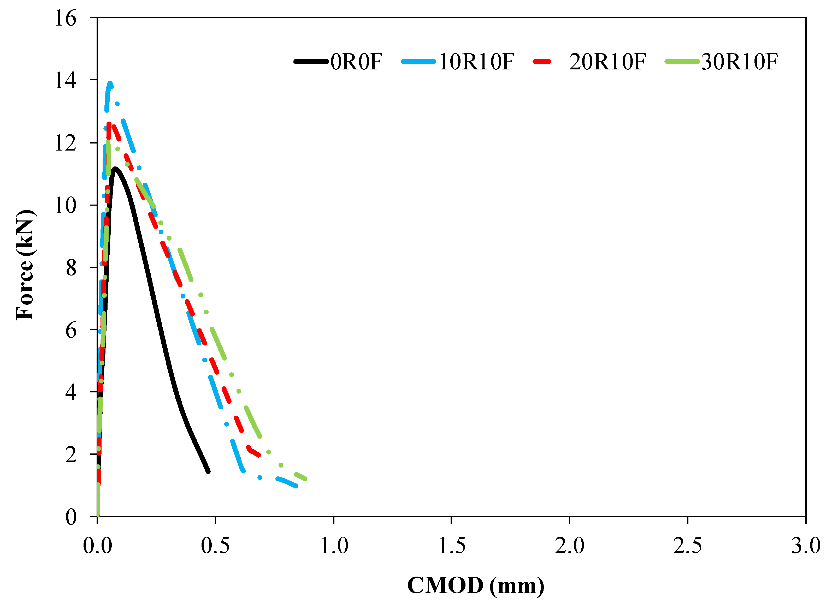 Sustainability 14 08226 g022 Sustainability 14 08226 g022
