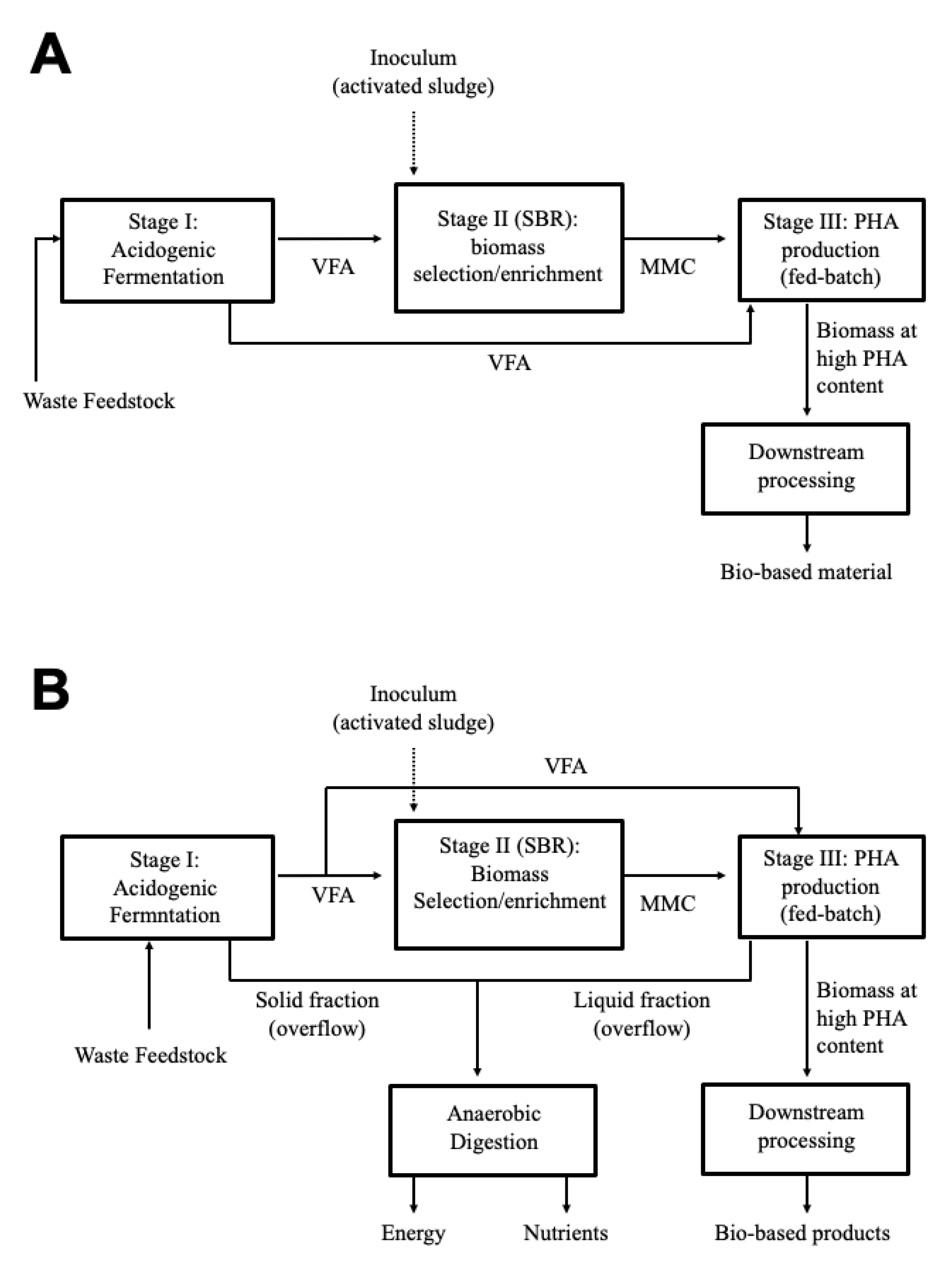 Sustainability 14 08241 g001