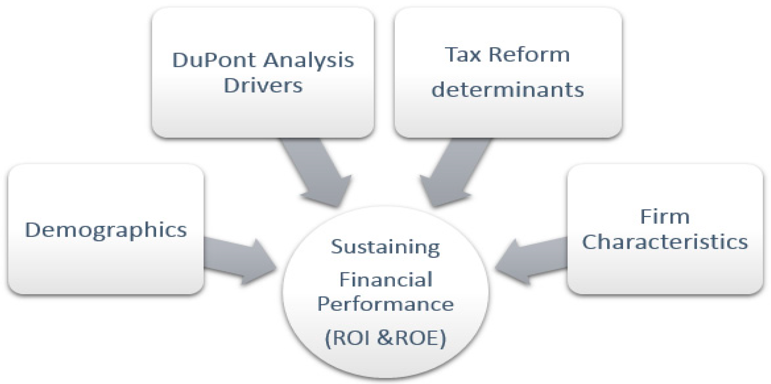 Sustainability 14 08270 g001