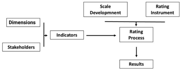 Sustainability 14 08278 g003