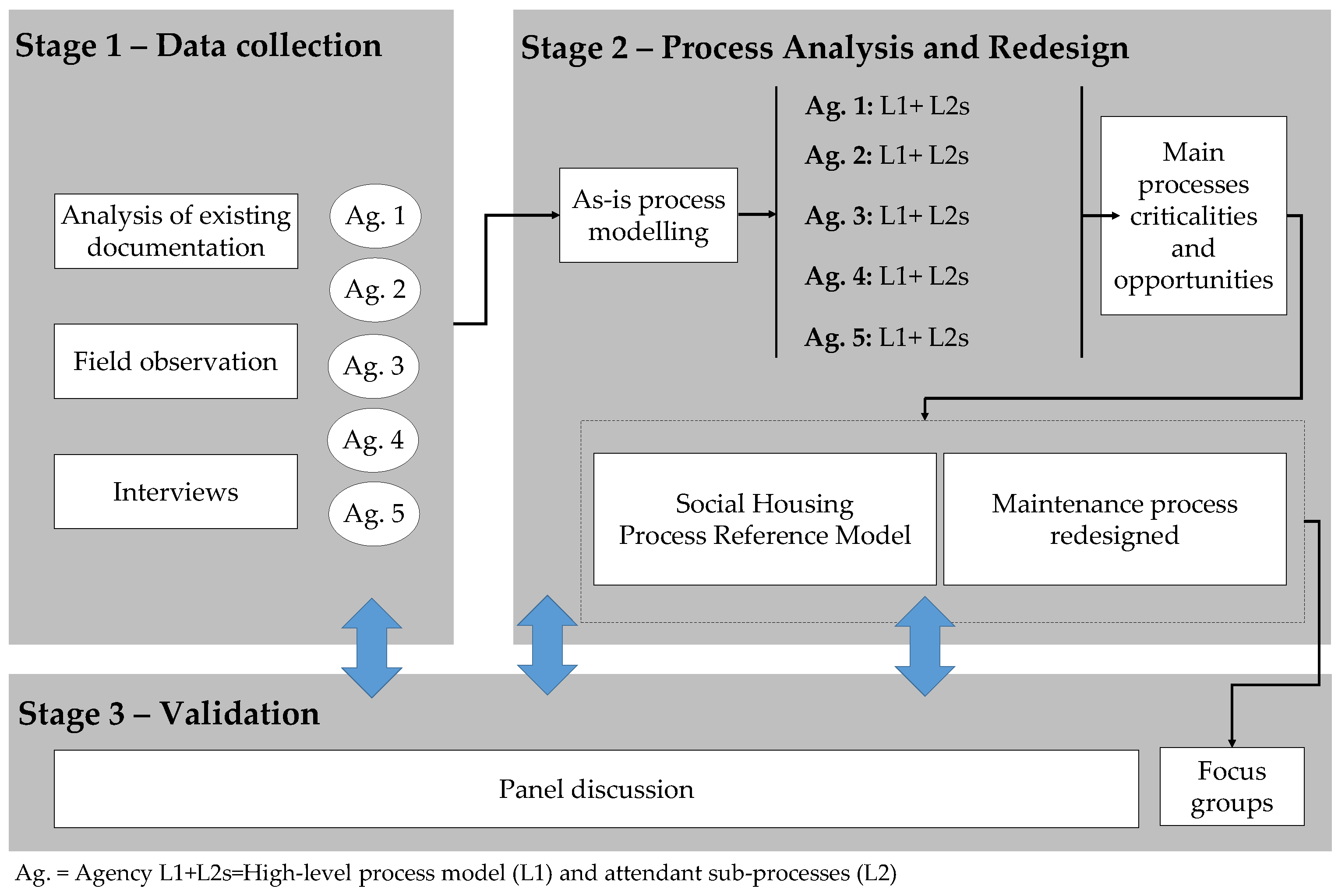 Sustainability 14 08294 g002