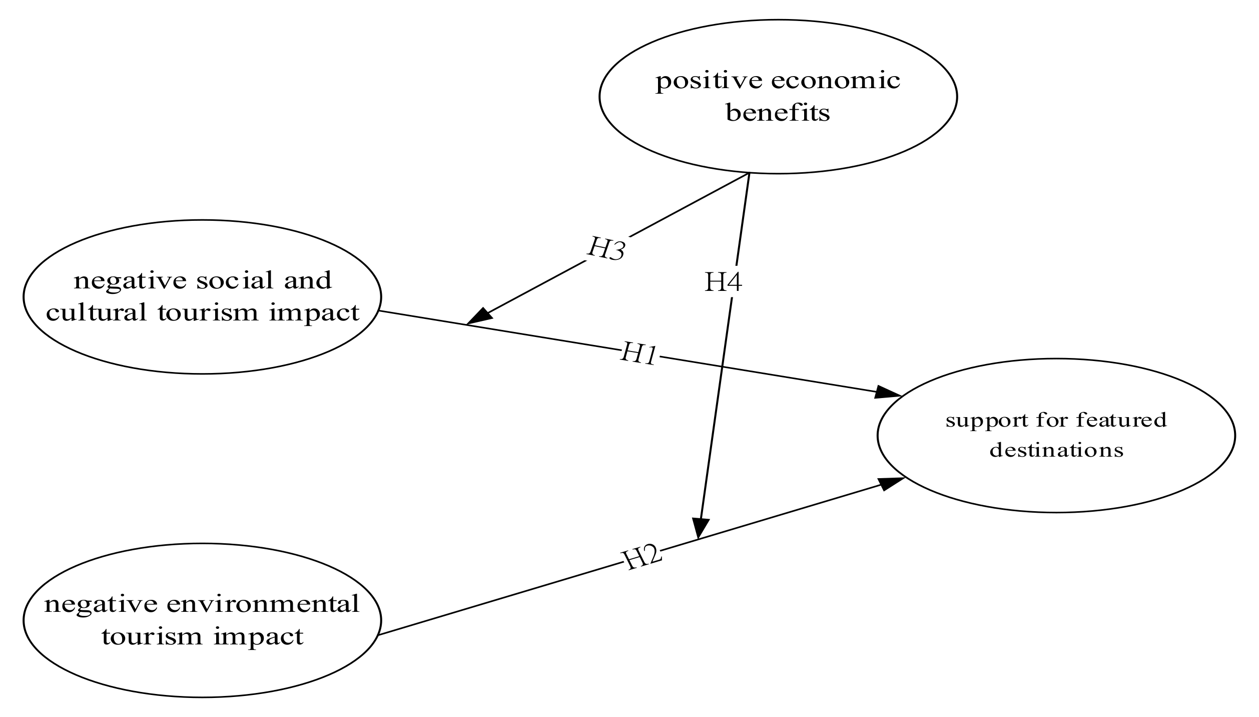 Sustainability 14 08298 g001