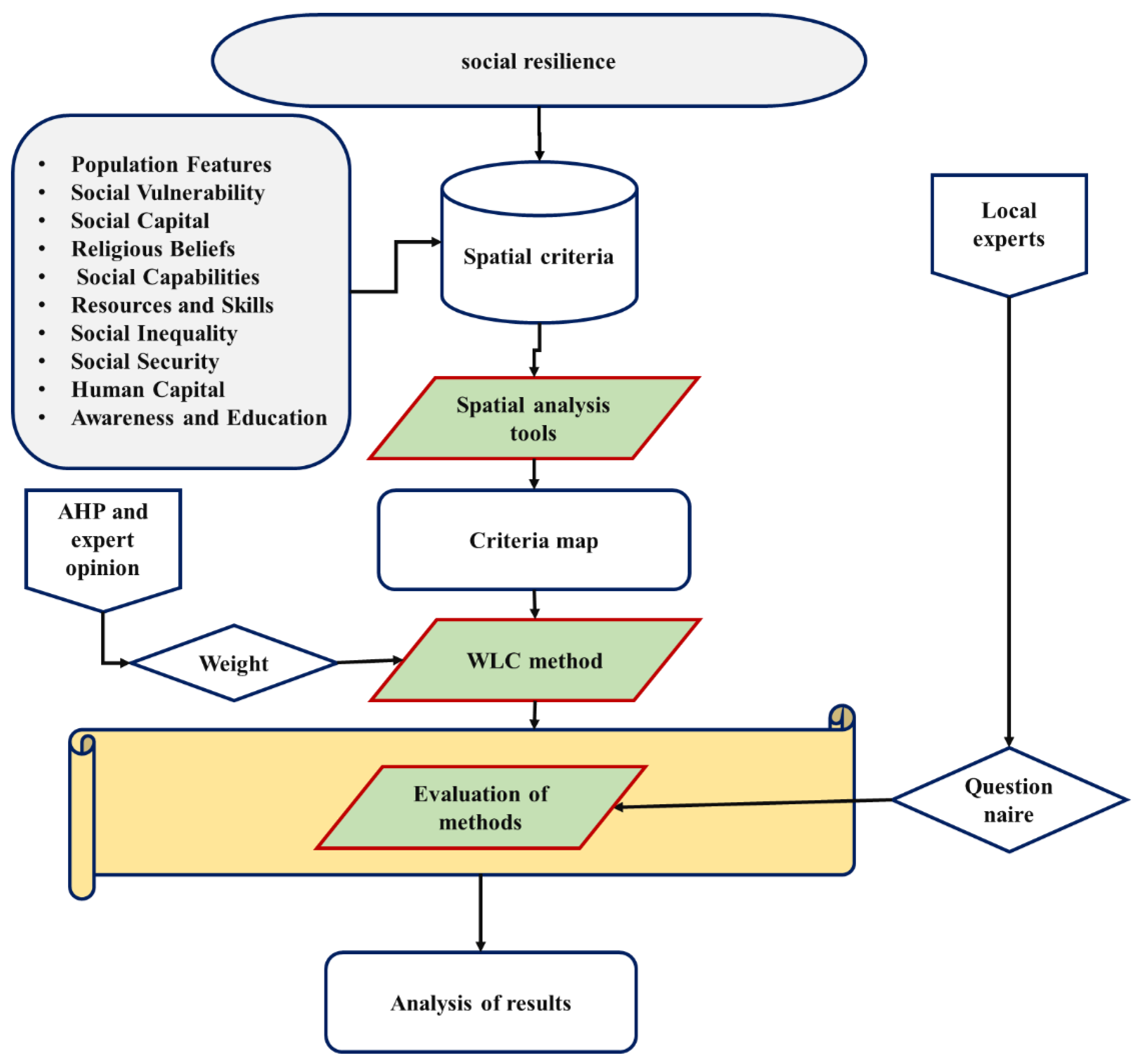 Sustainability 14 08304 g002