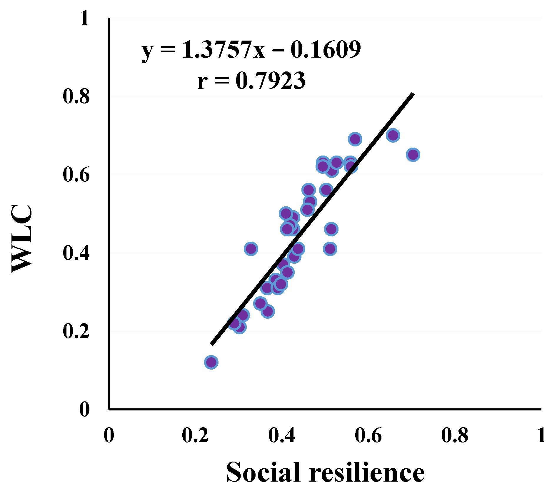 Sustainability 14 08304 g015