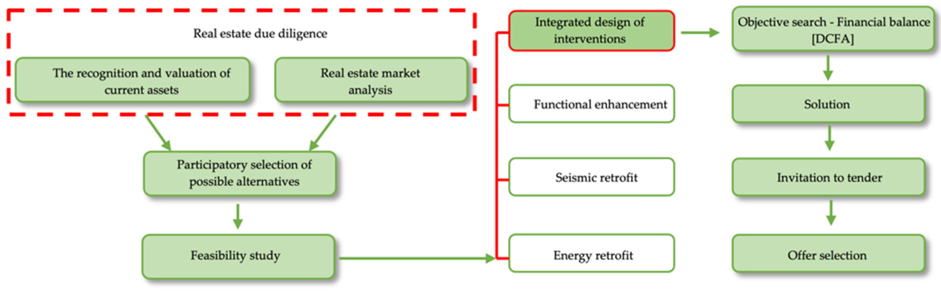 Sustainability 14 08309 g003