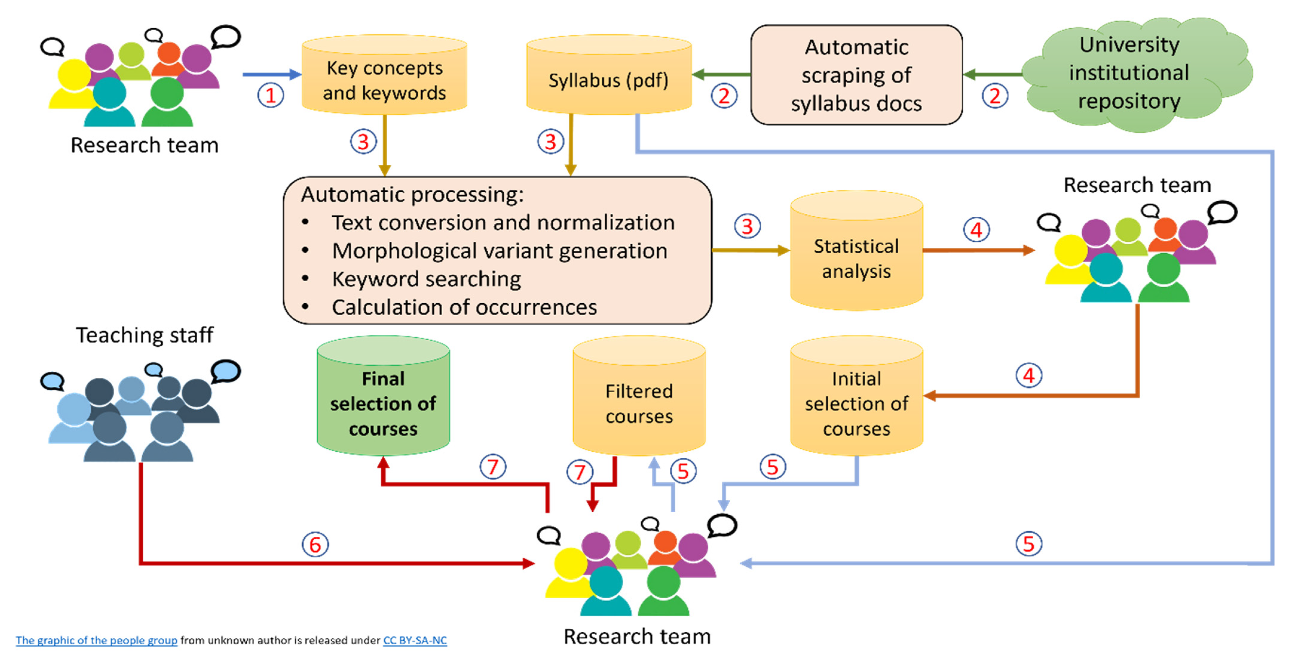 Sustainability 14 08310 g001