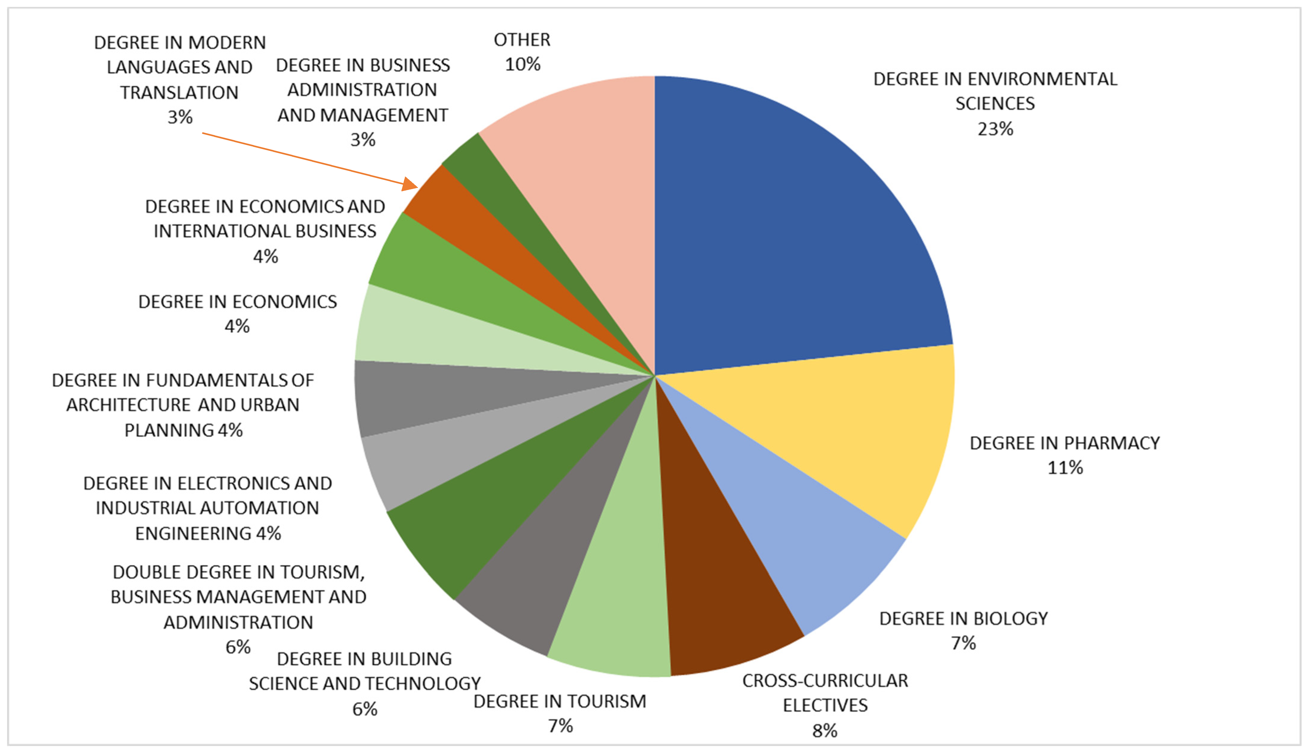 Sustainability 14 08310 g002