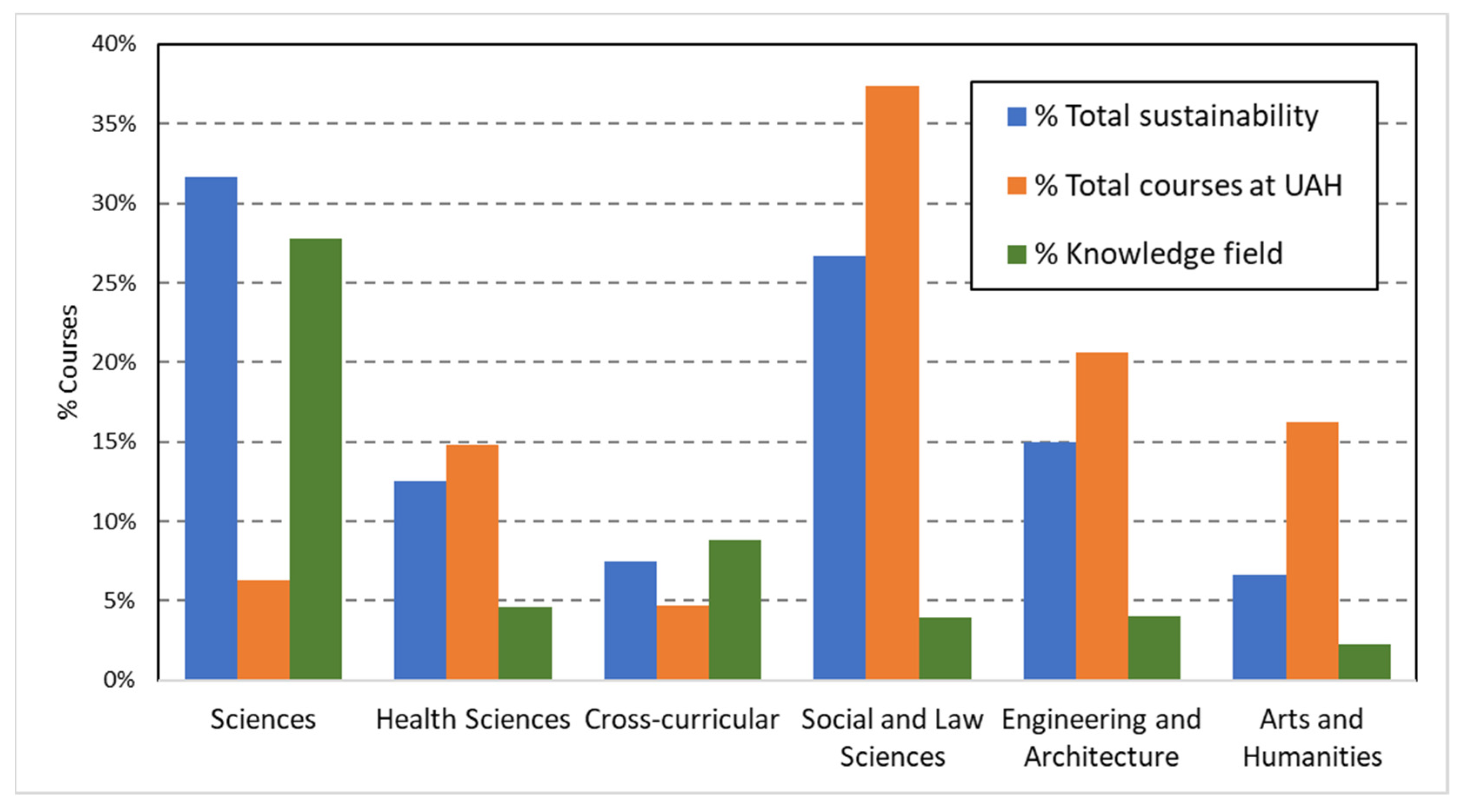 Sustainability 14 08310 g003