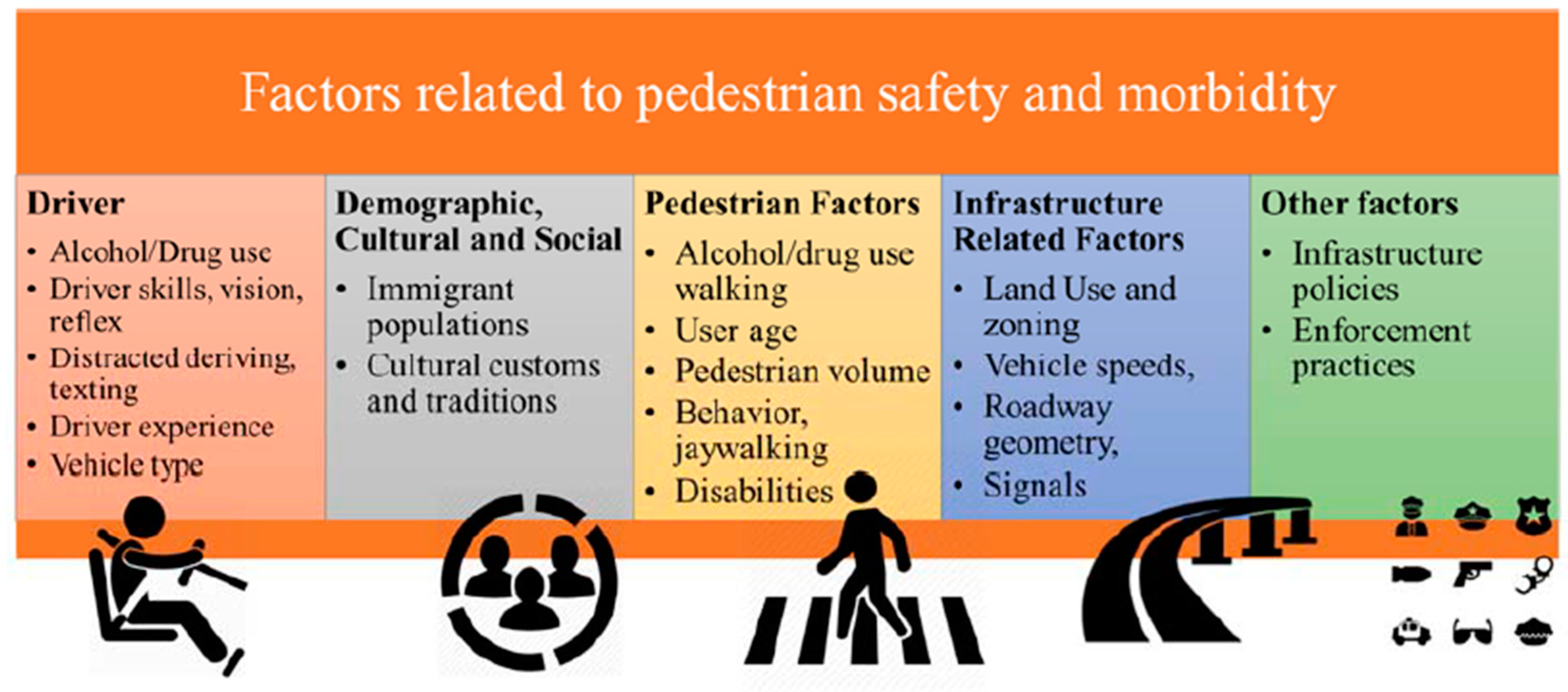 Sustainability 14 08317 g002