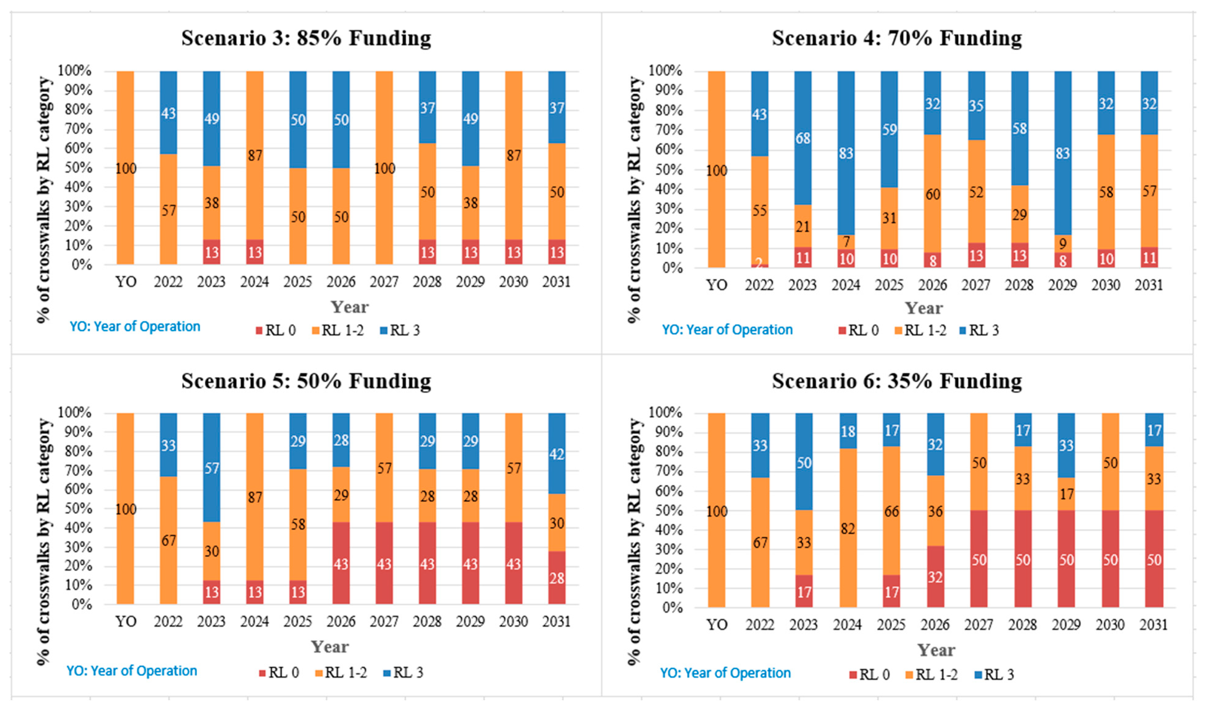 Sustainability 14 08317 g007
