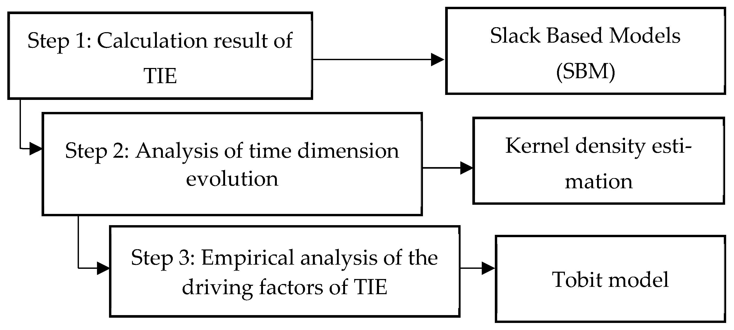Sustainability 14 08321 g001