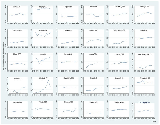 Sustainability 14 08321 g0a1 550