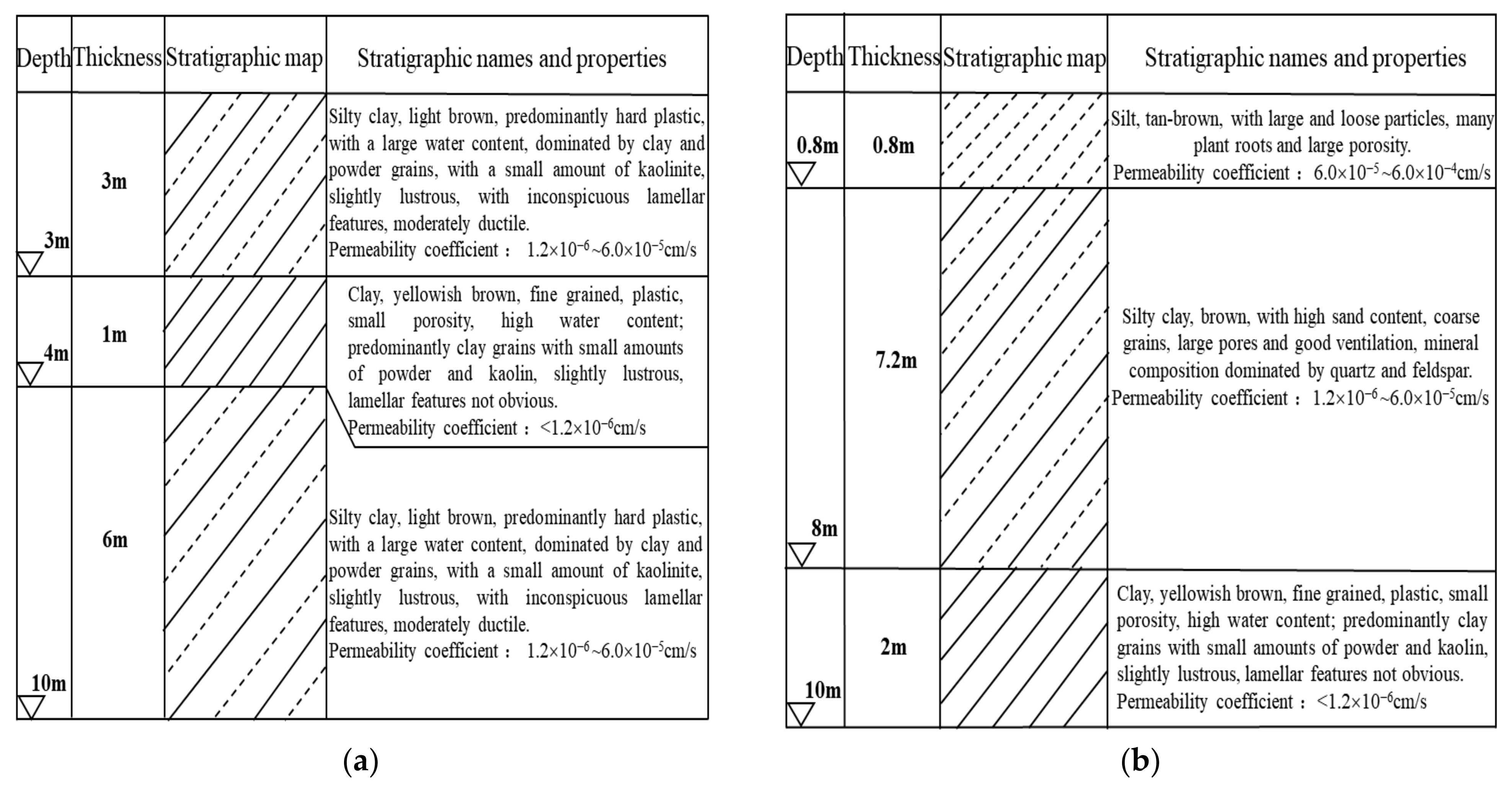 Sustainability 14 08337 g004