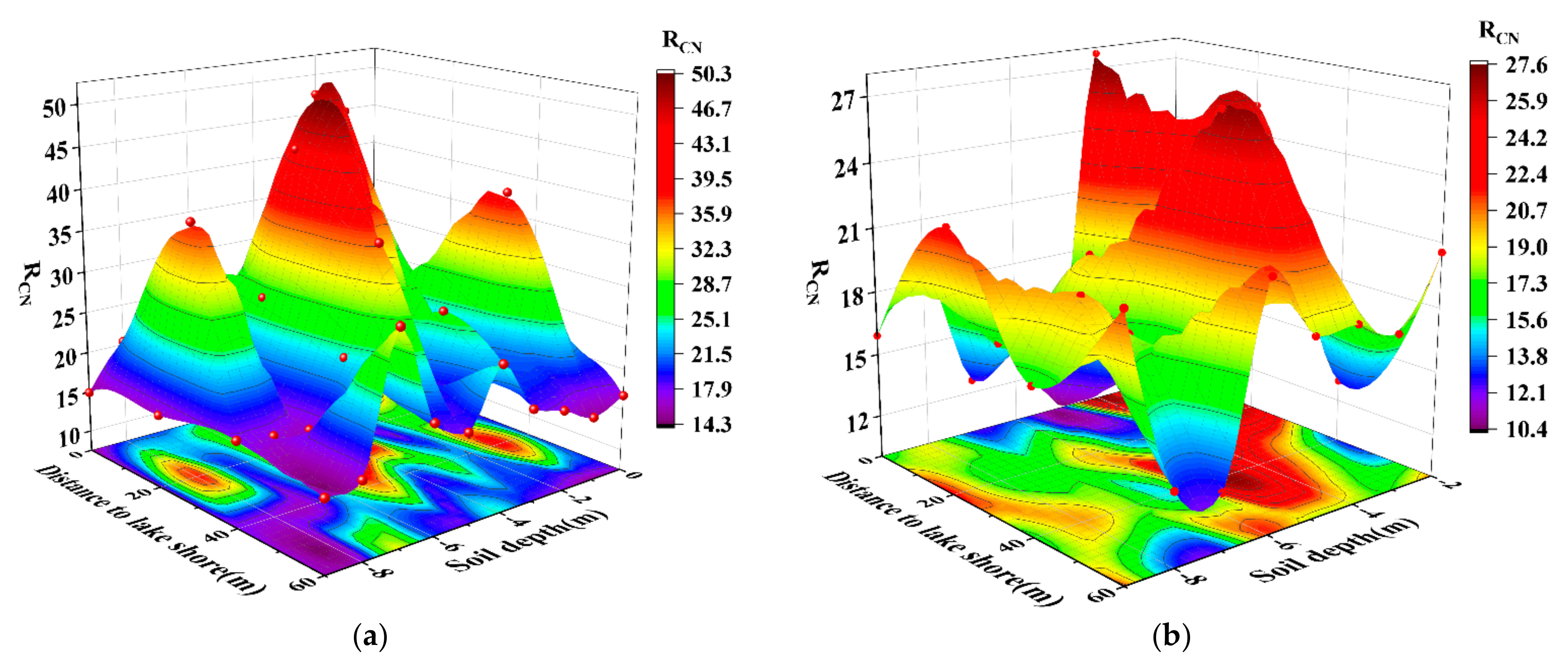 Sustainability 14 08337 g006a