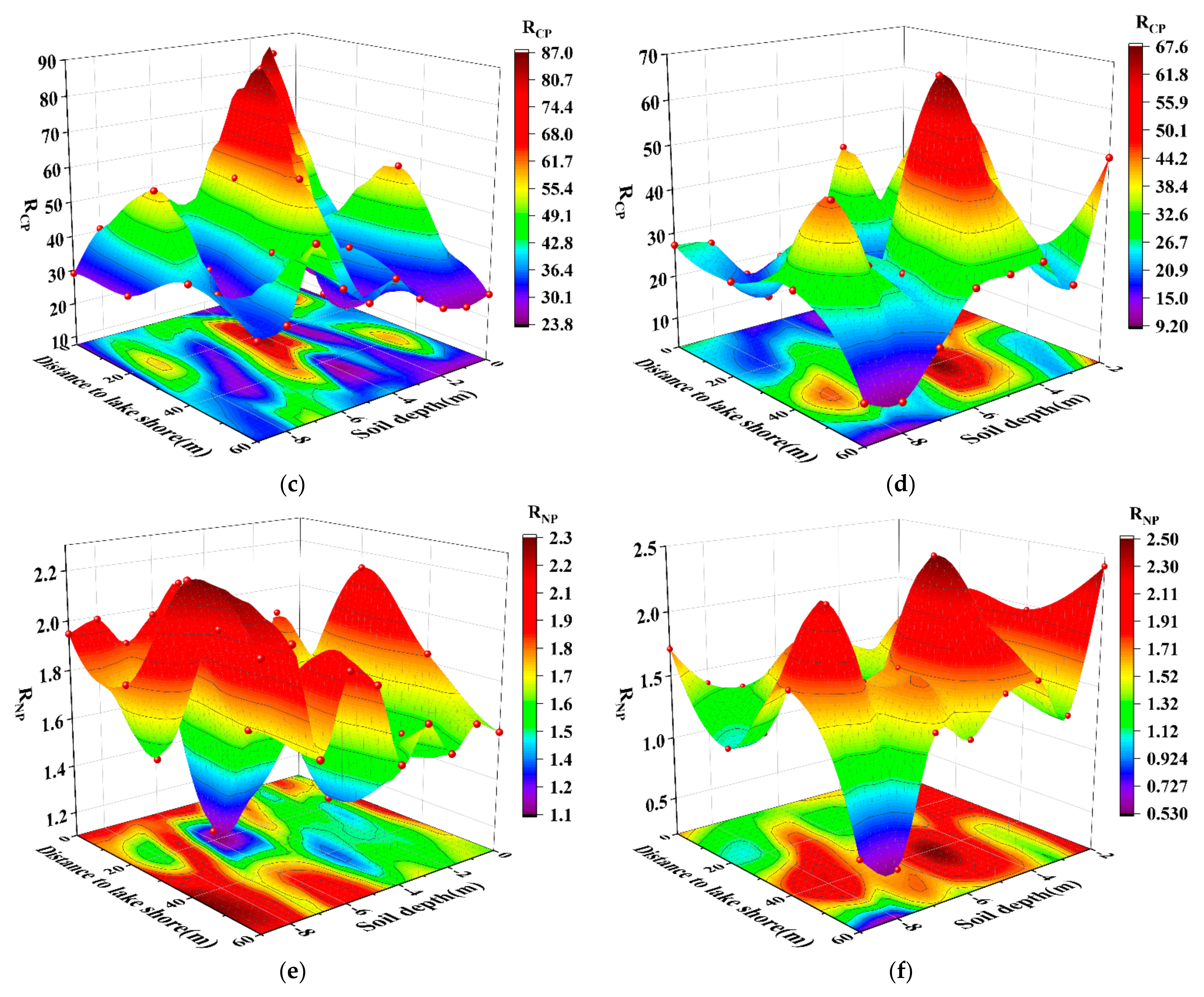Sustainability 14 08337 g006b