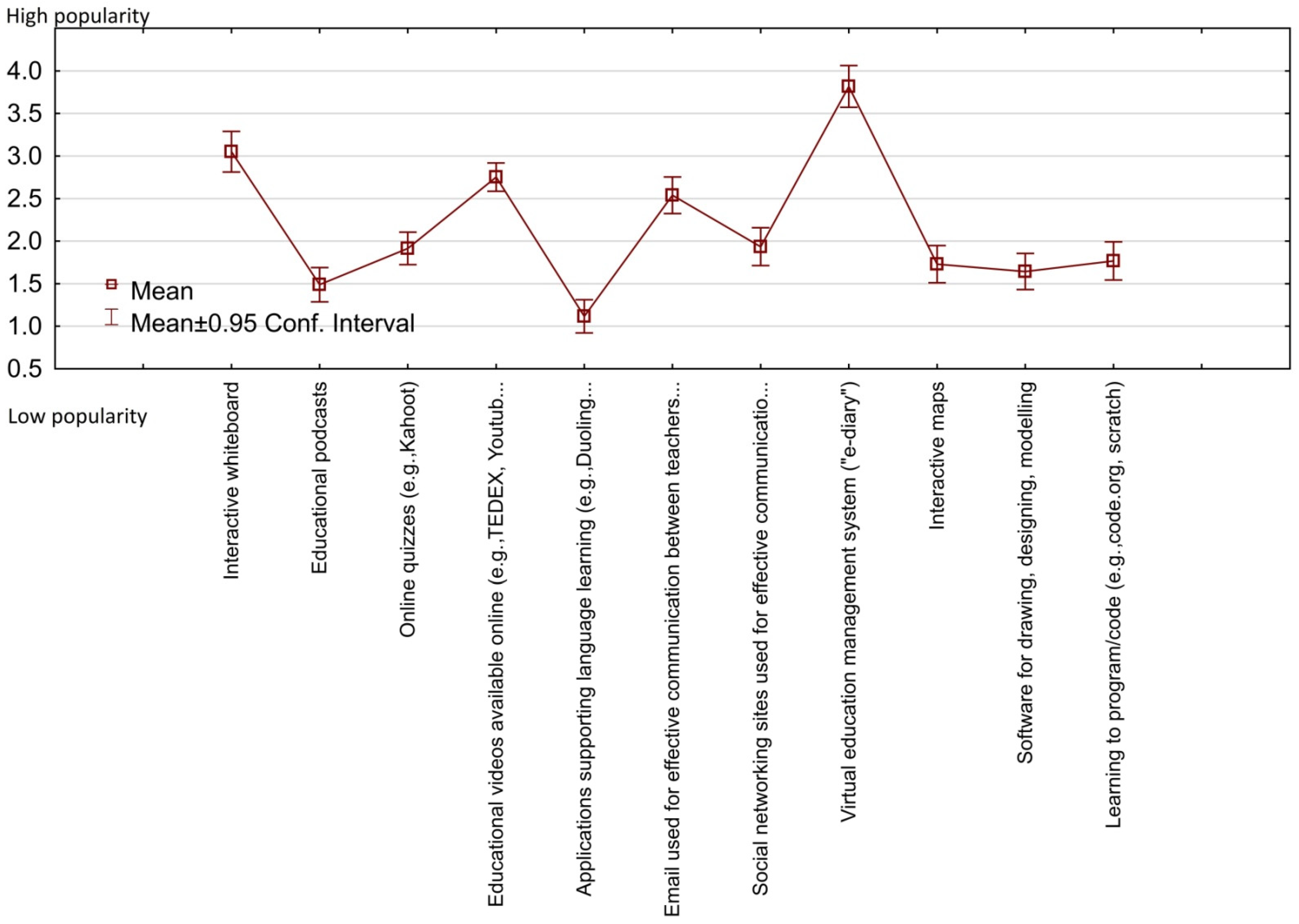 Sustainability 14 08339 g001