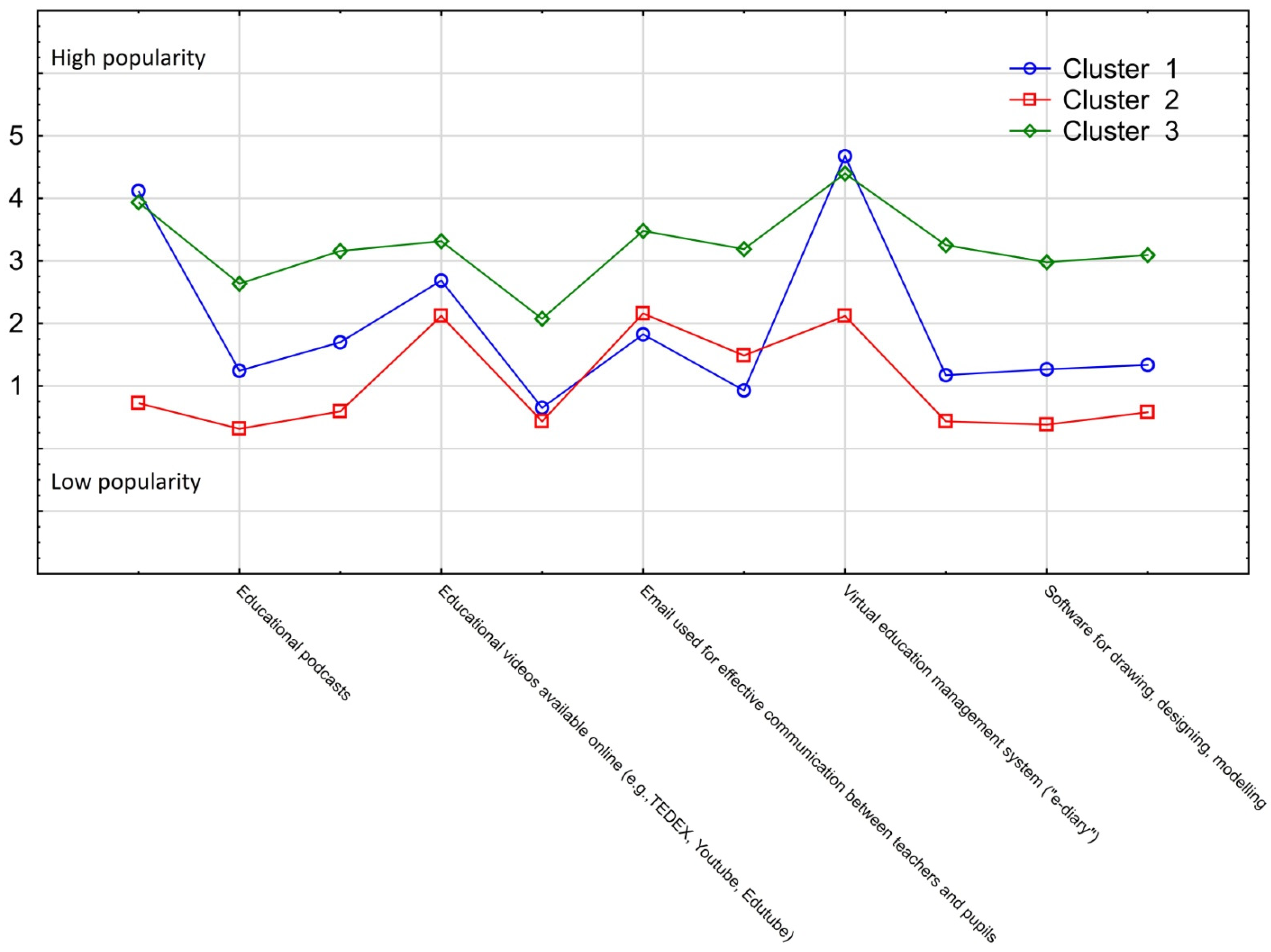 Sustainability 14 08339 g002