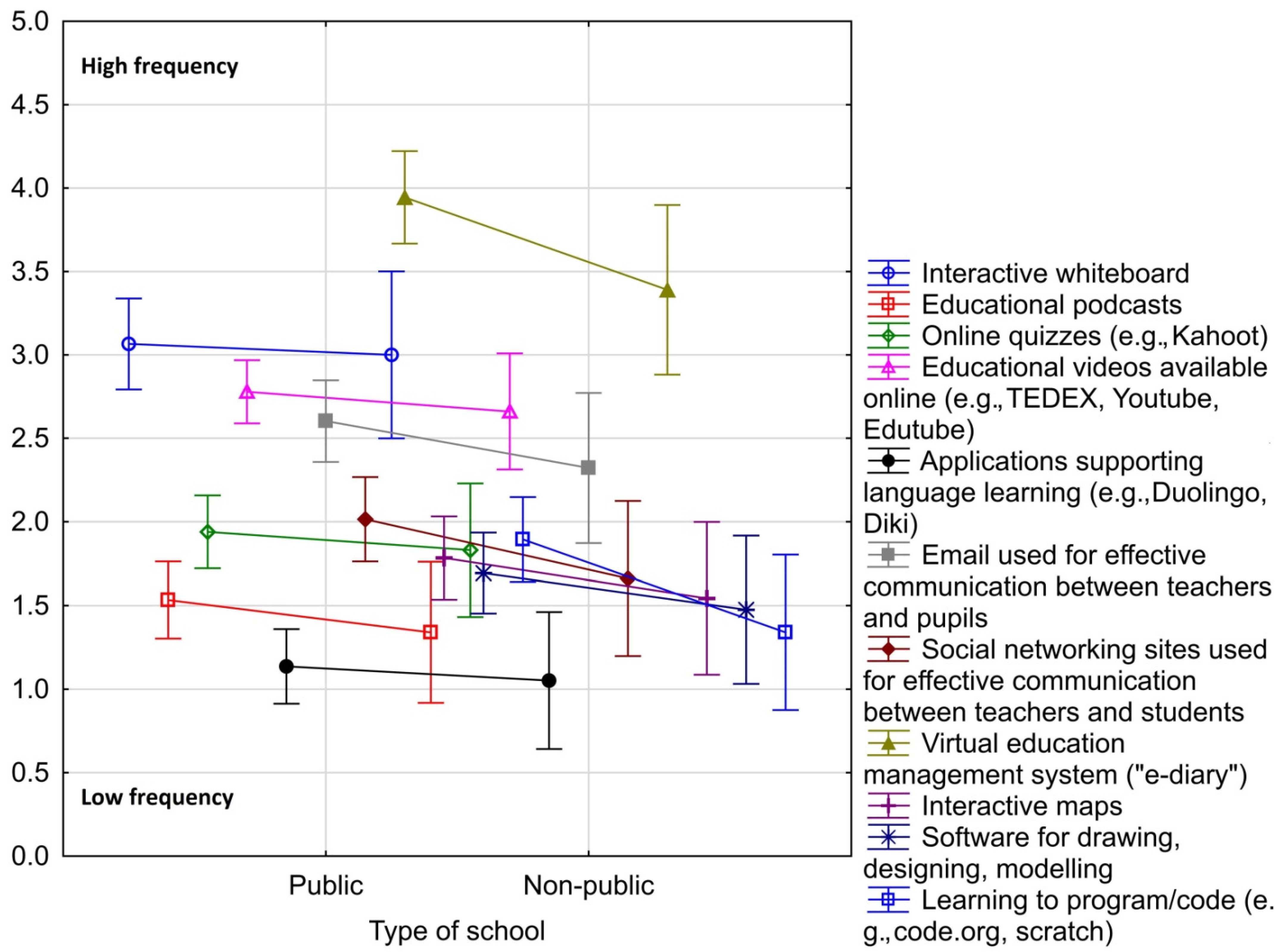 Sustainability 14 08339 g003