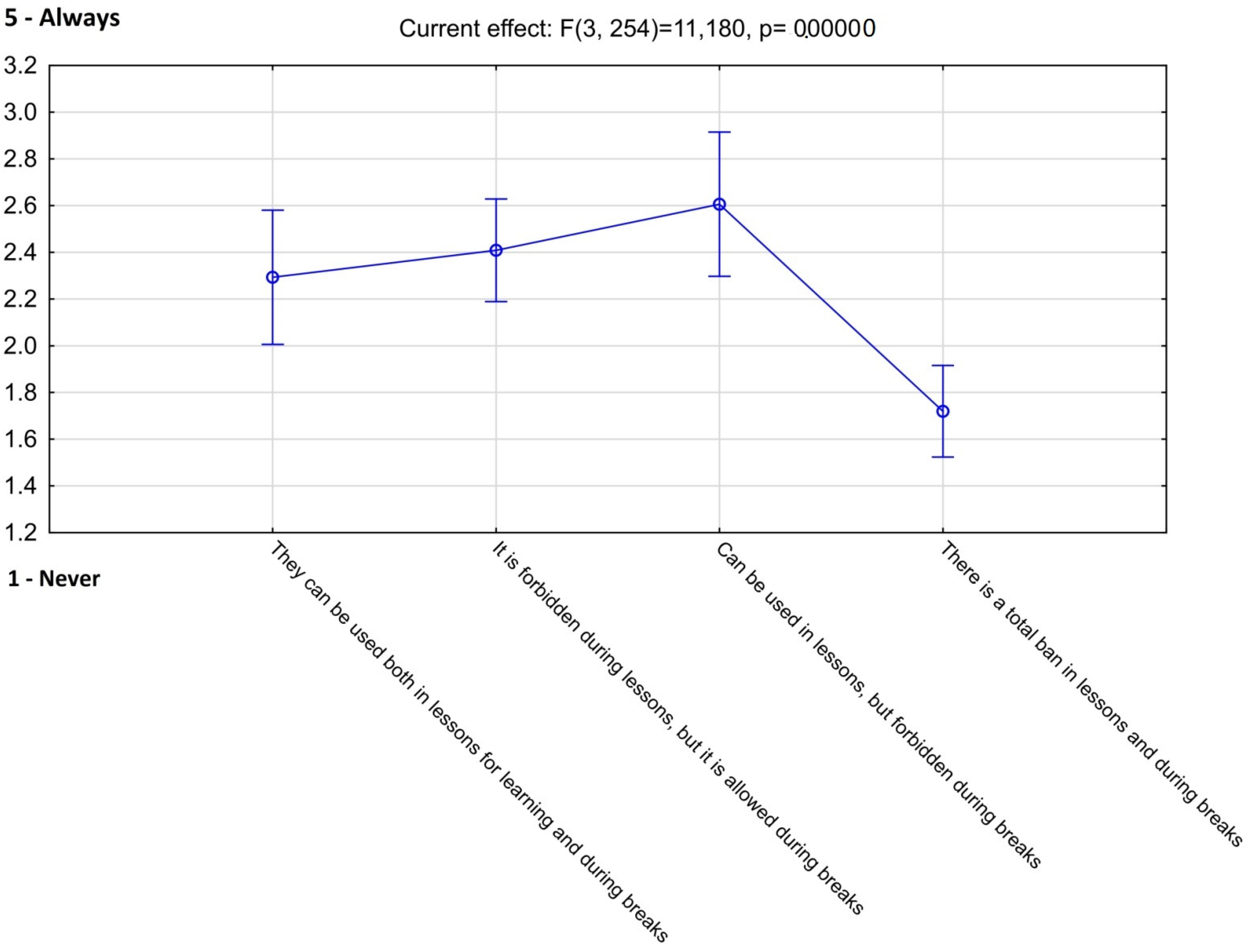 Sustainability 14 08339 g004