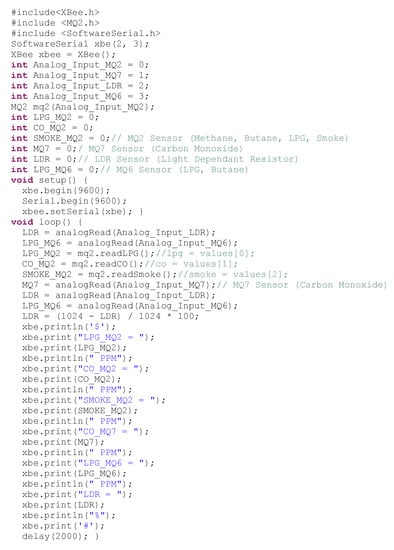 Sustainability 14 08356 g0a1 550