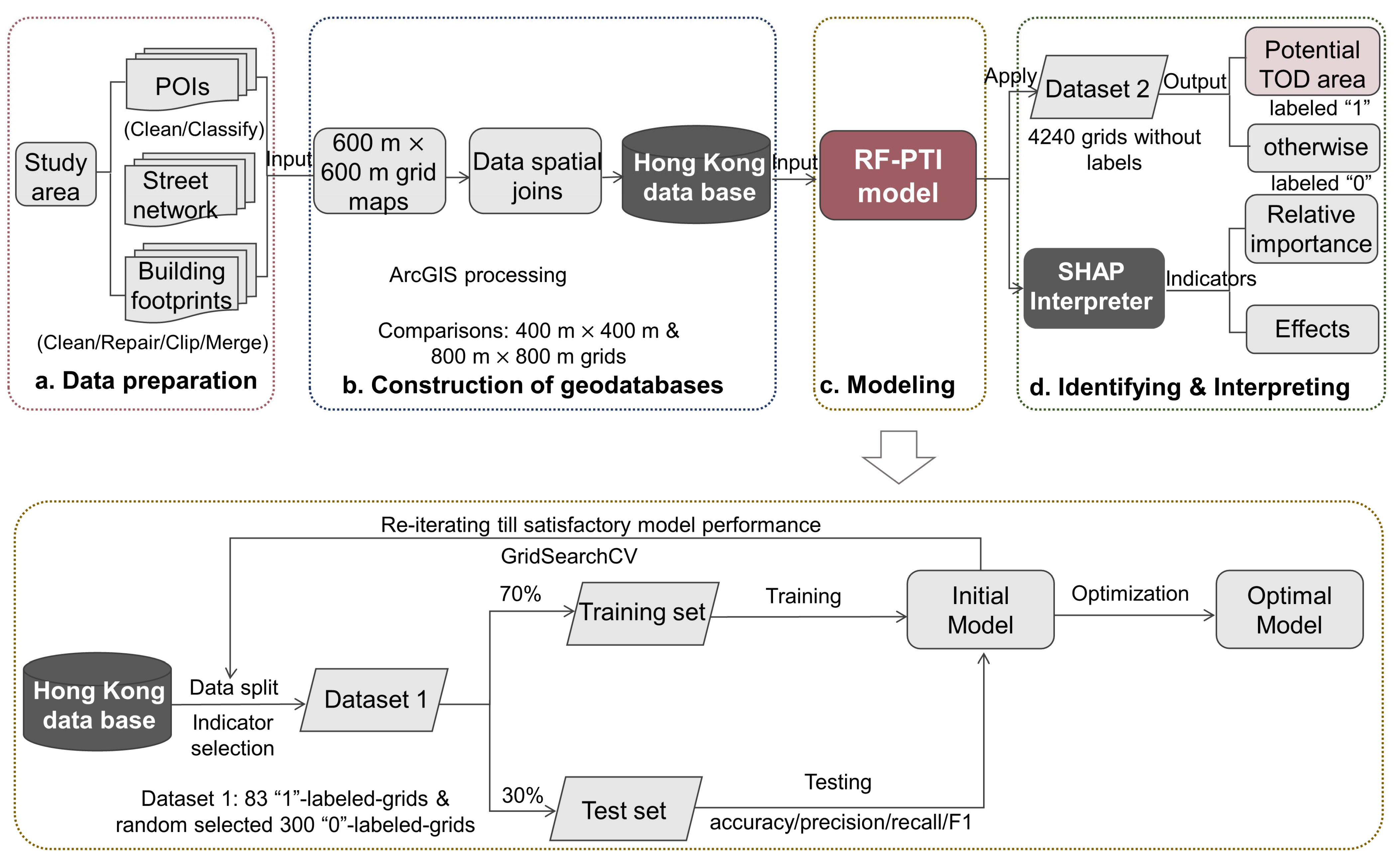 Sustainability 14 08364 g002
