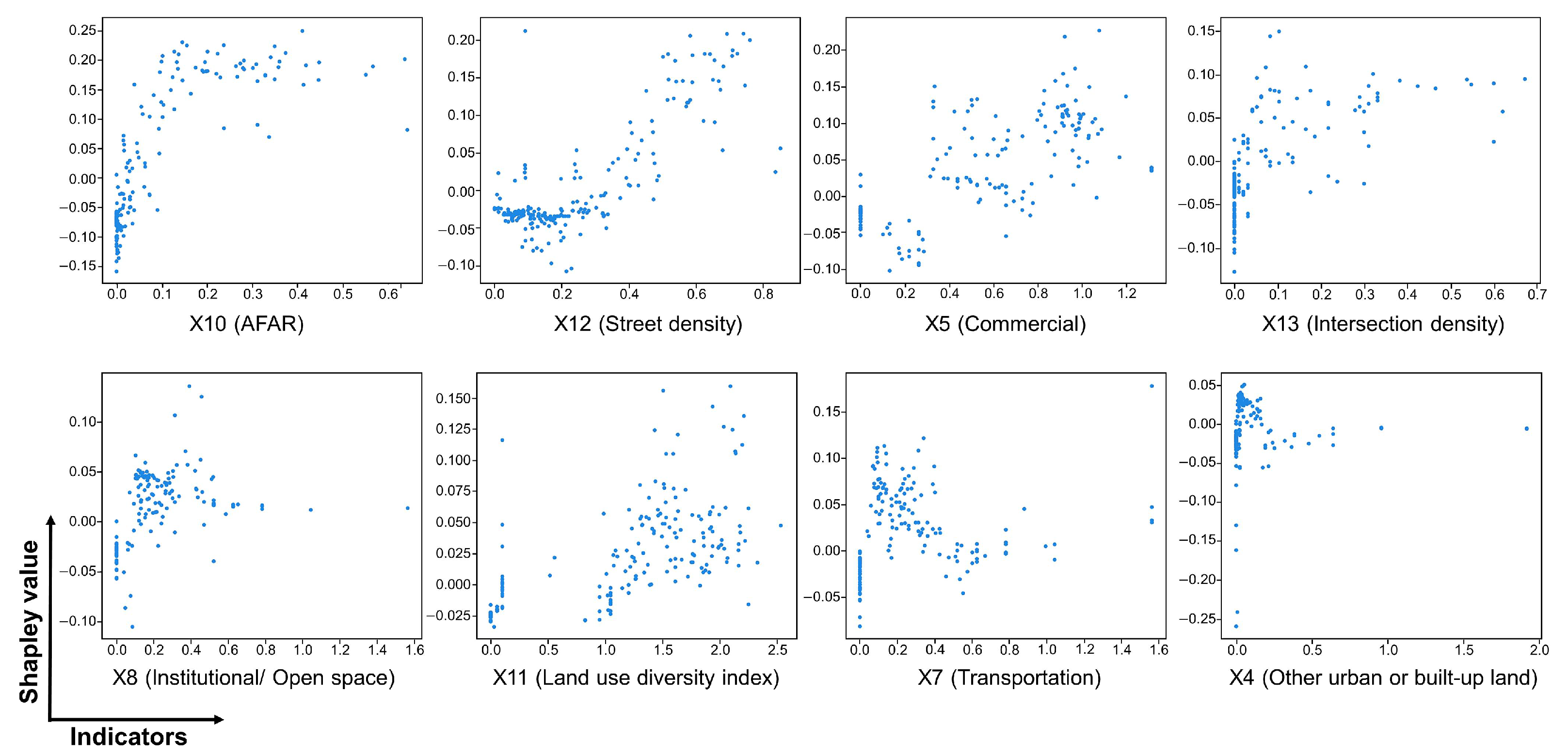 Sustainability 14 08364 g006