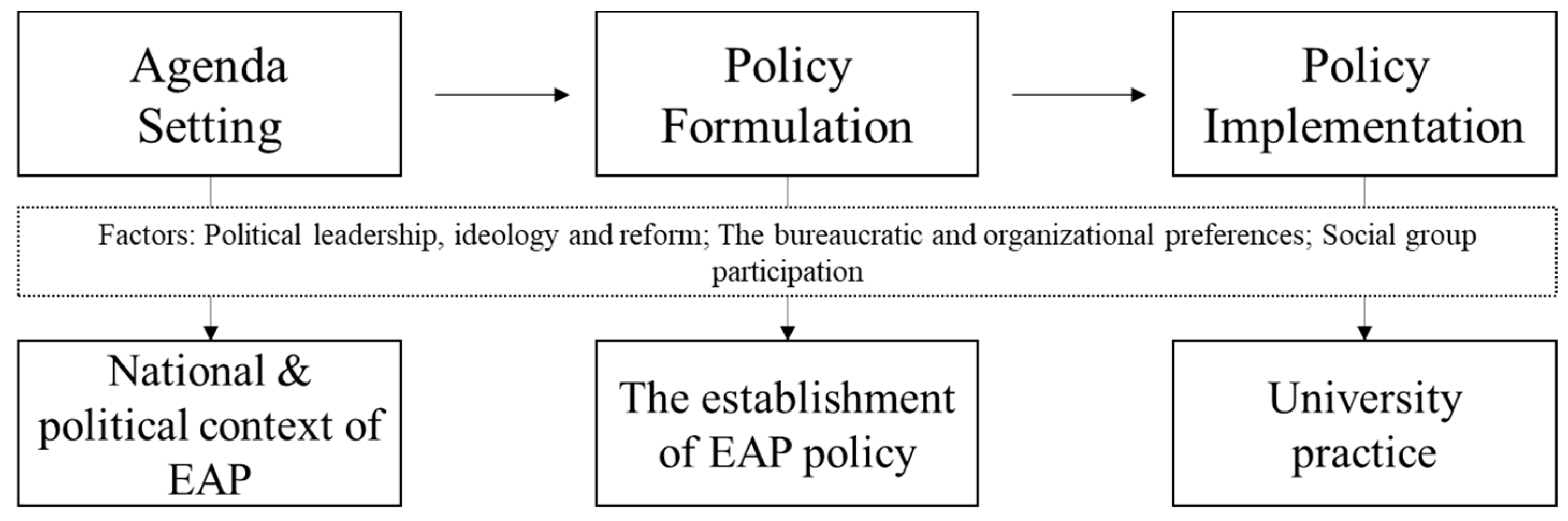 Sustainability 14 08366 g001