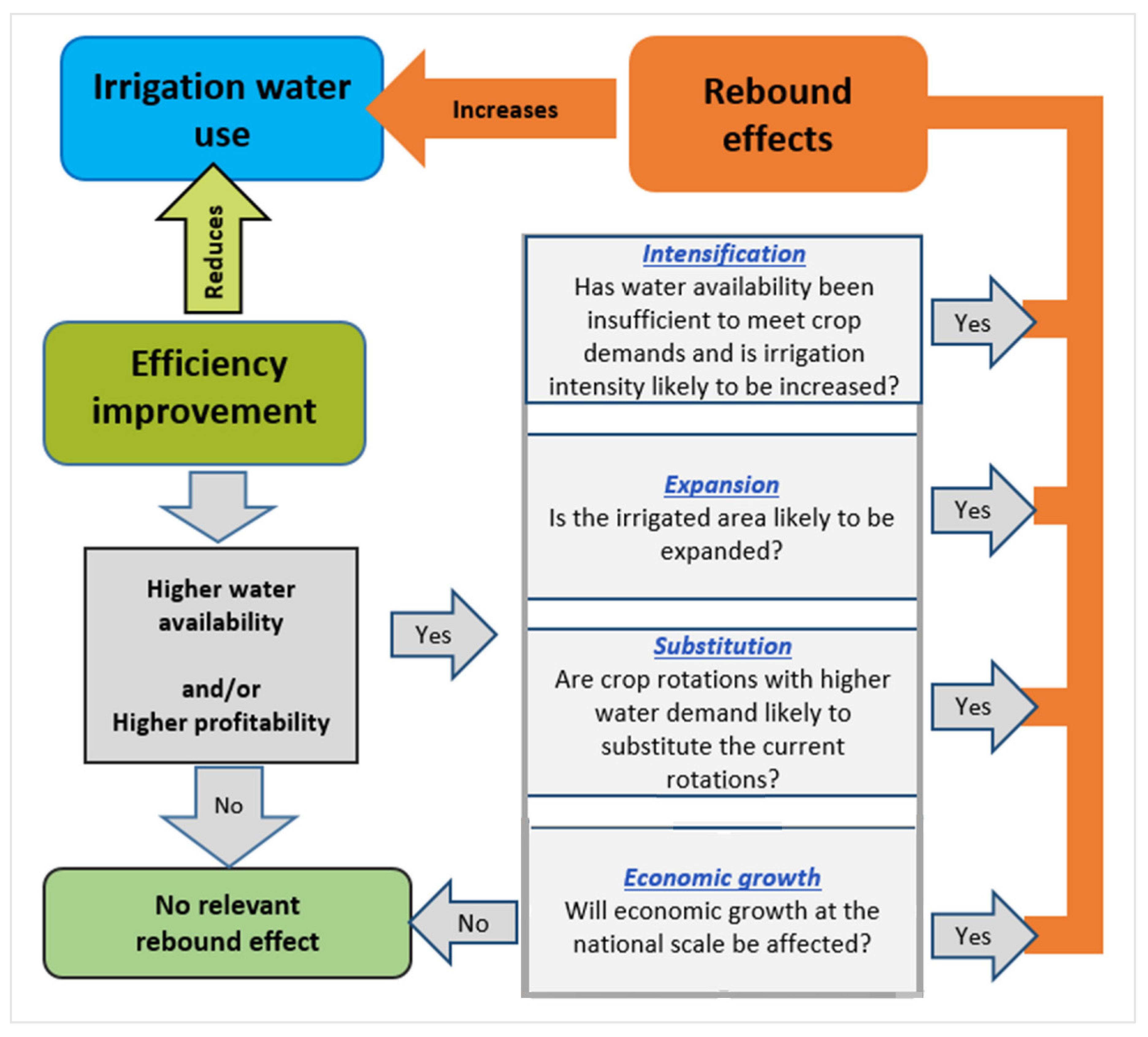 Sustainability 14 08375 g001